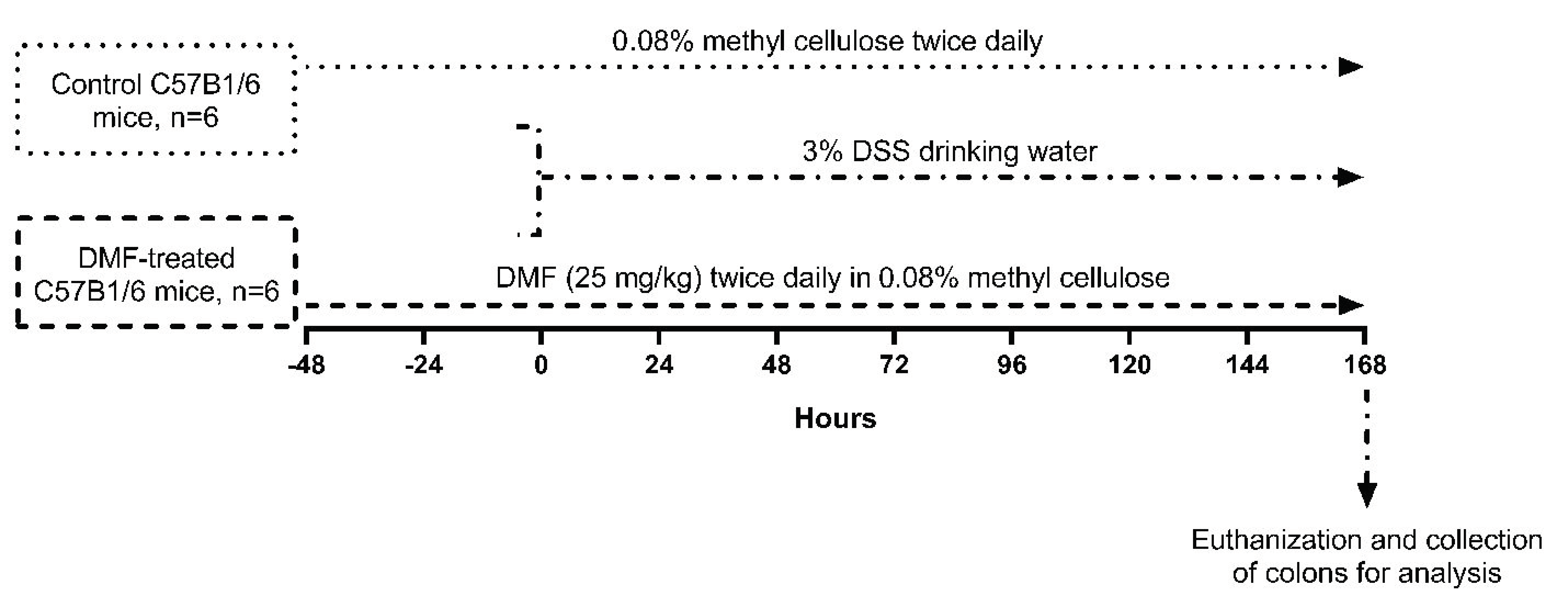 Antioxidants 09 00354 g001