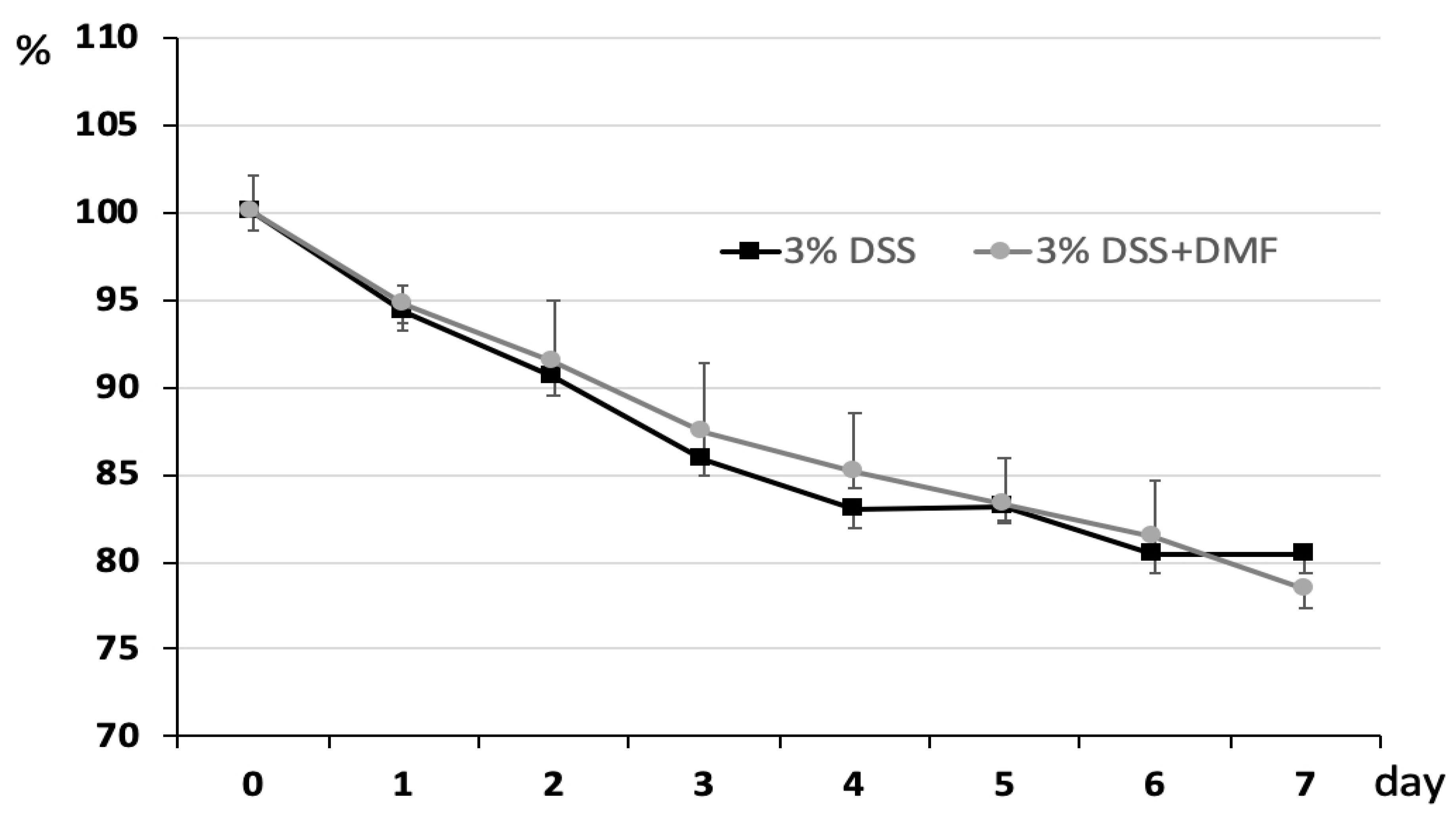 Antioxidants 09 00354 g002