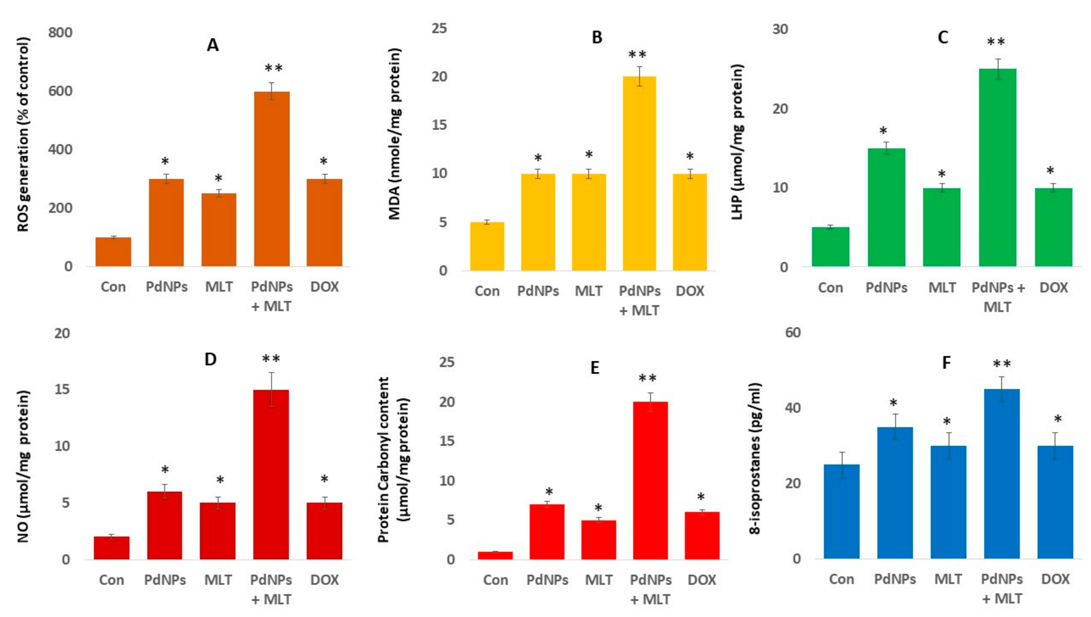 Antioxidants 09 00357 g006