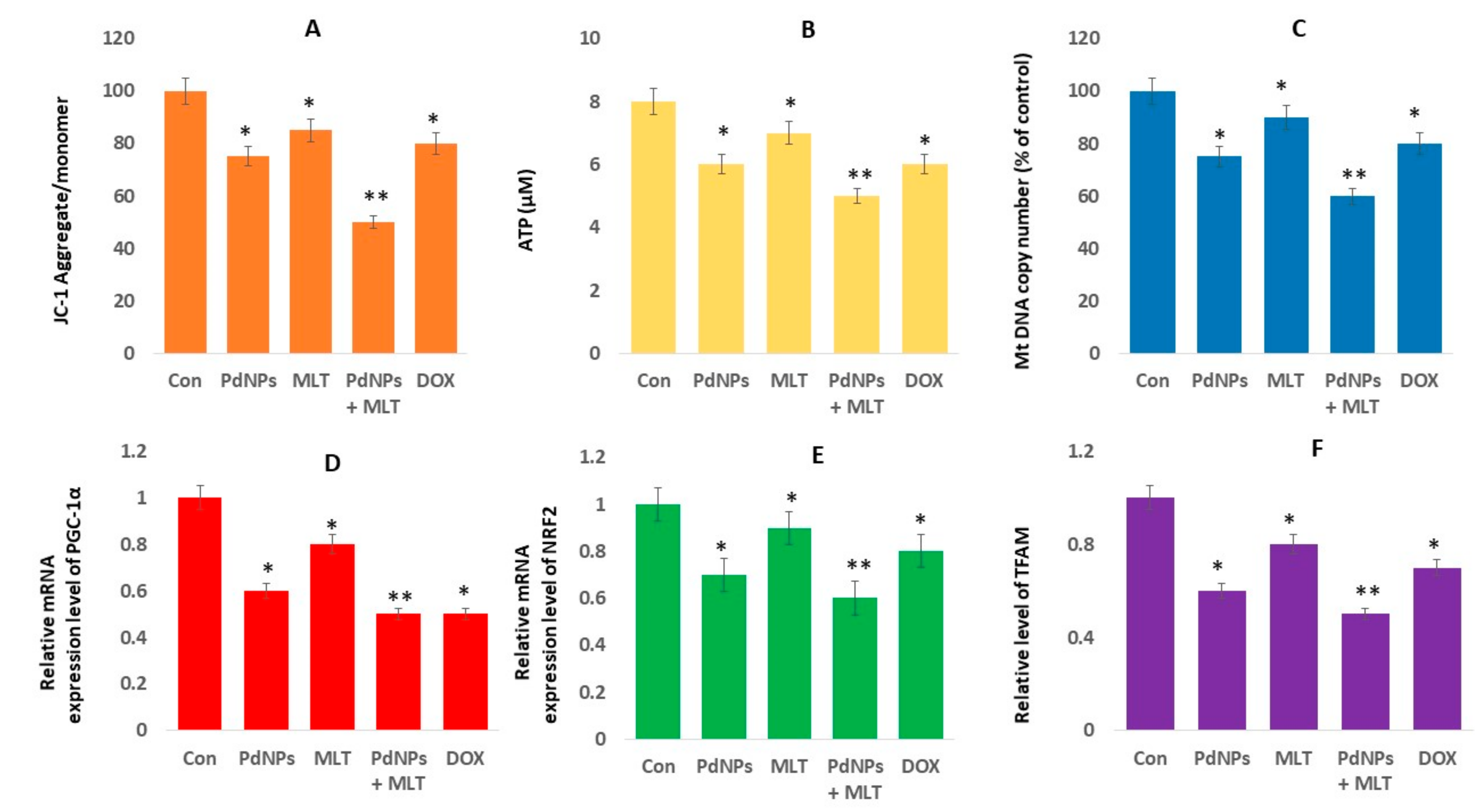 Antioxidants 09 00357 g008