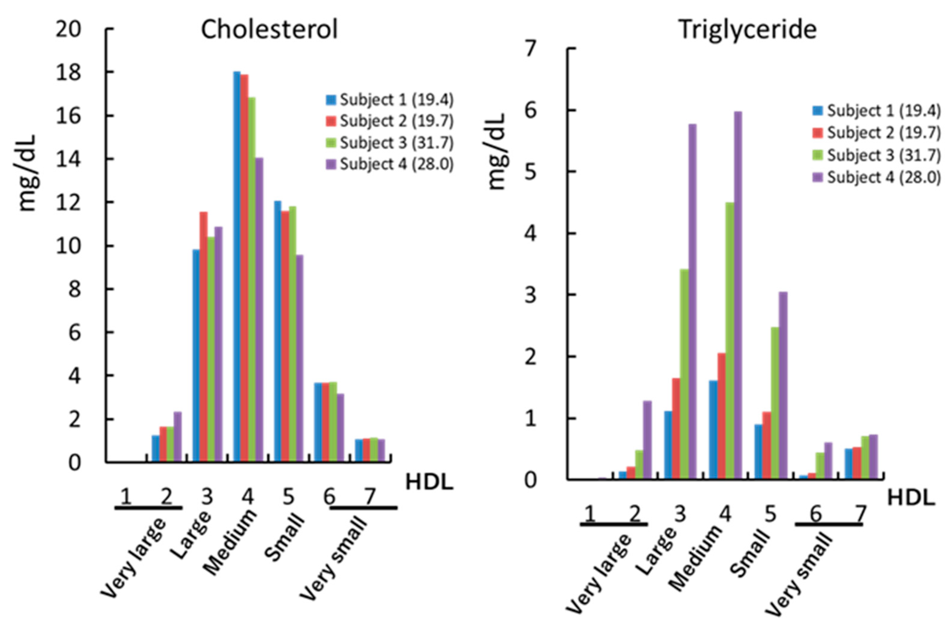 Antioxidants 09 00362 g003