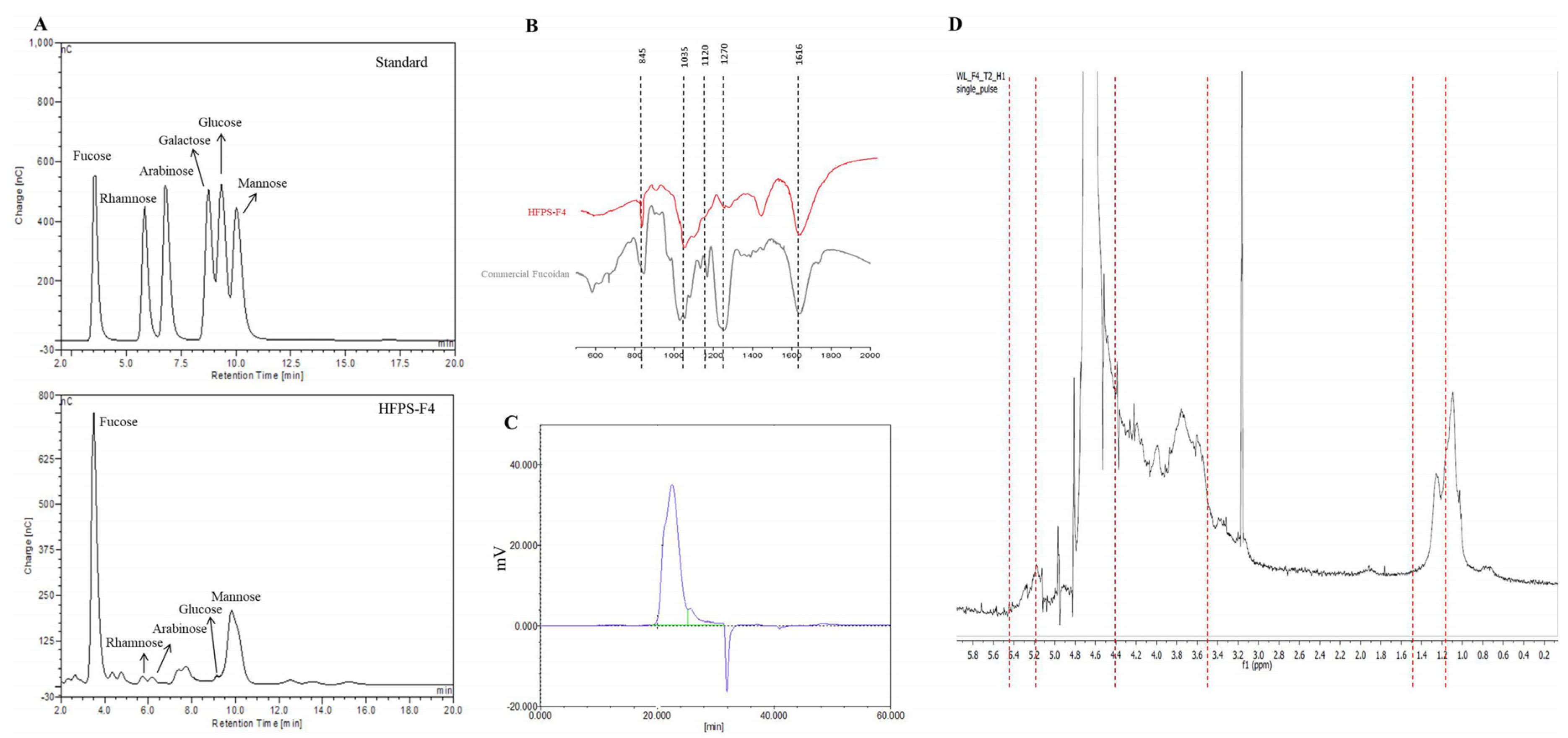 Antioxidants 09 00363 g002