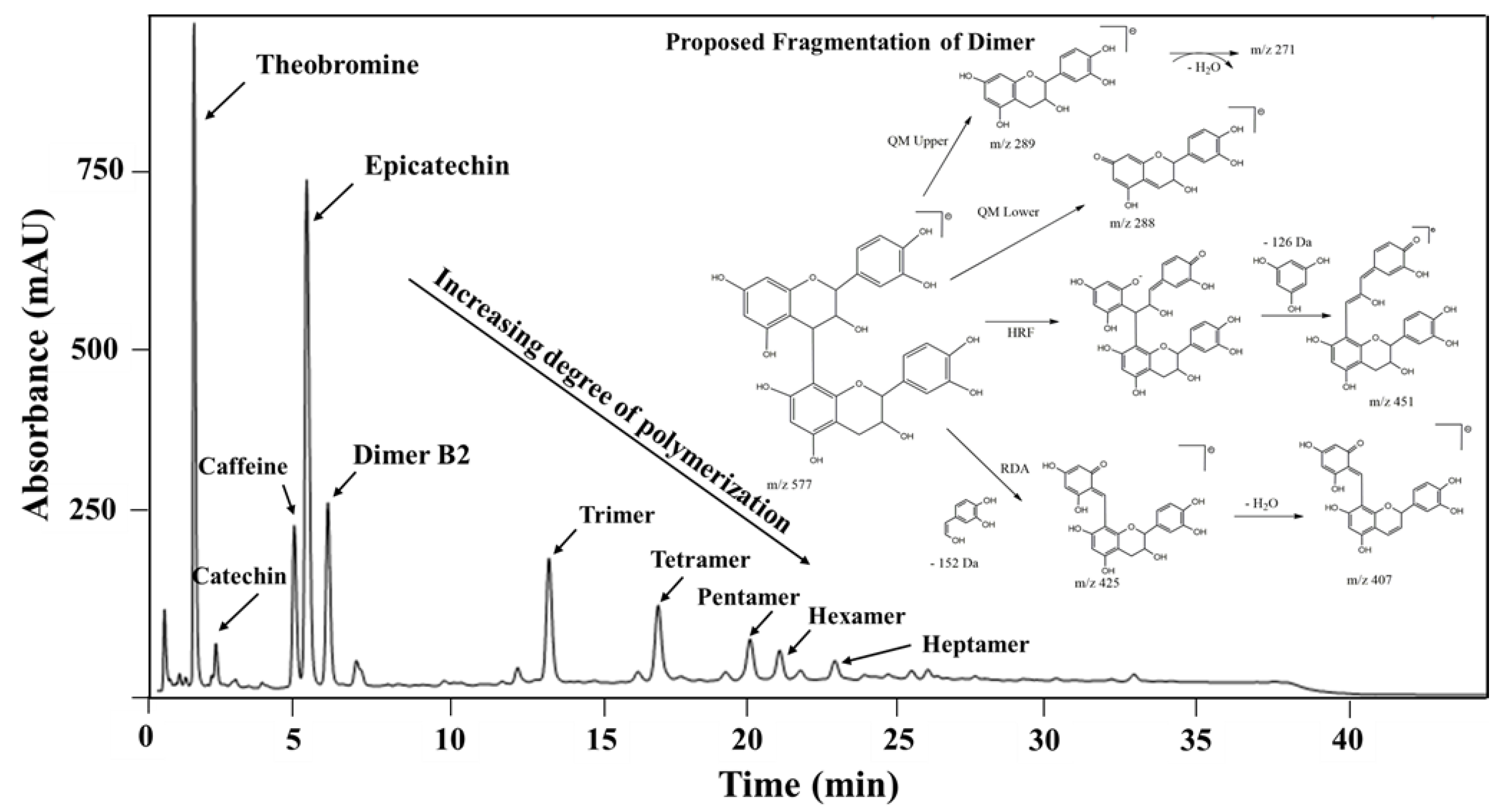 Antioxidants 09 00364 g005