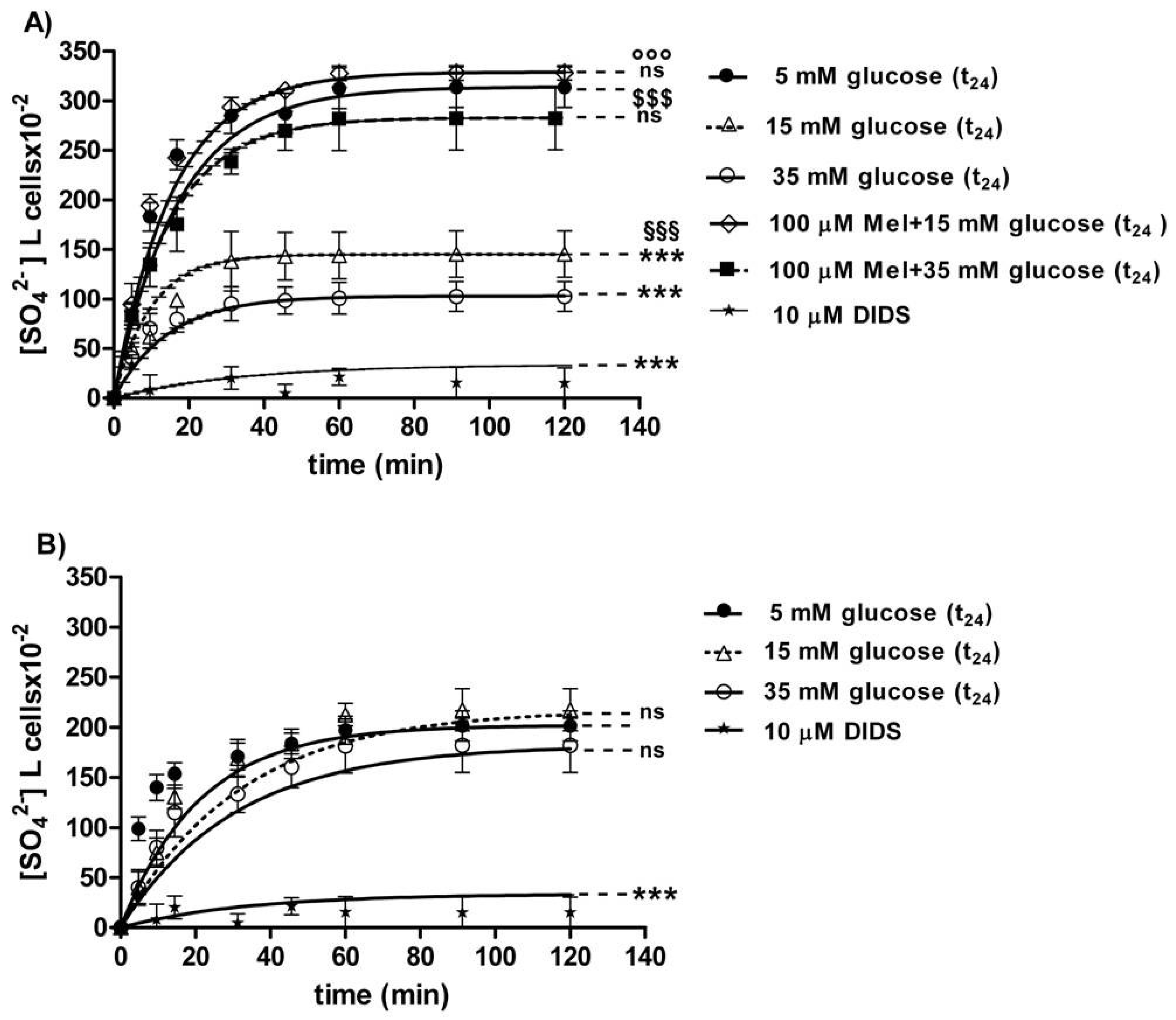 Antioxidants 09 00365 g006
