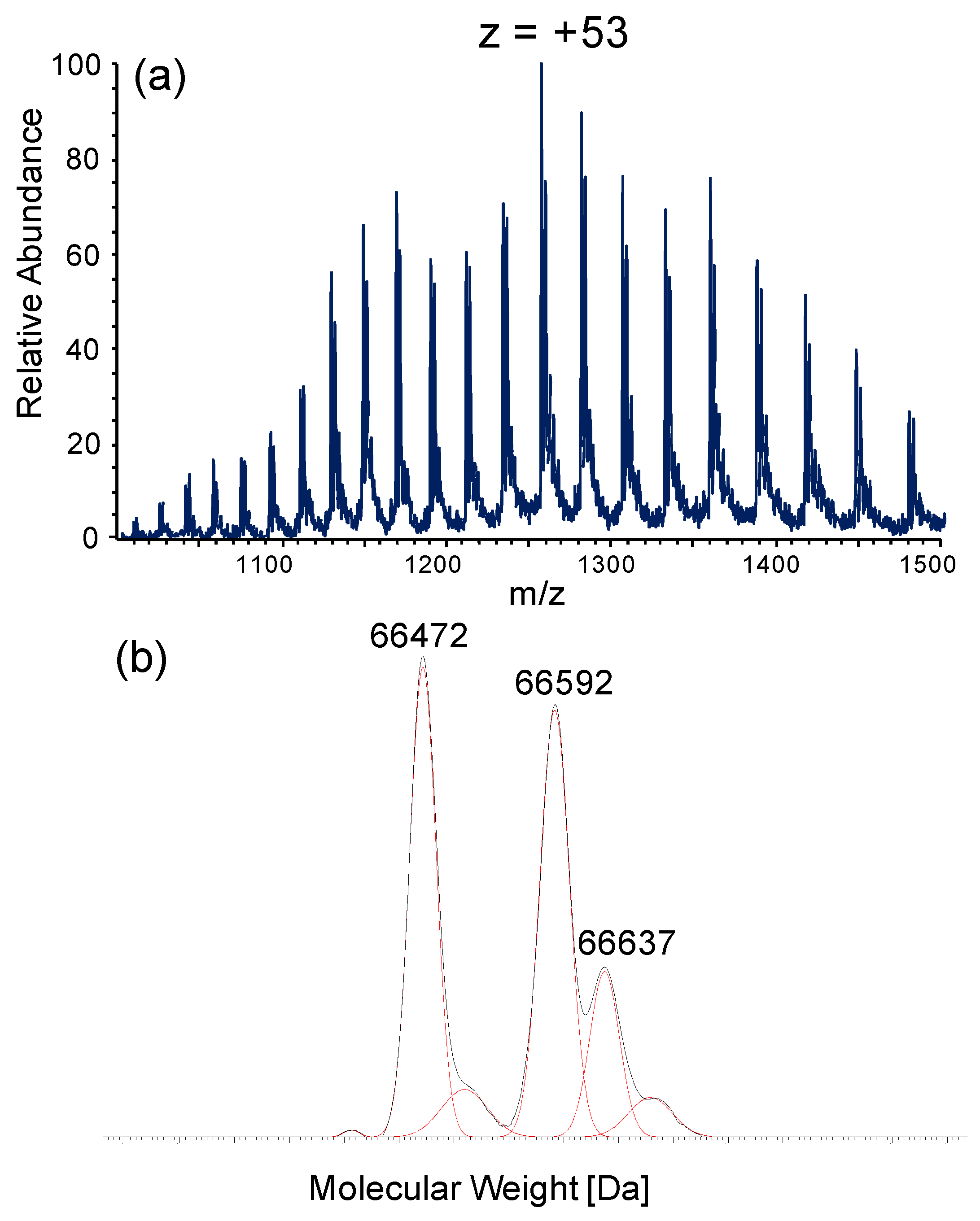 Antioxidants 09 00367 g001 Antioxidants 09 00367 g001
