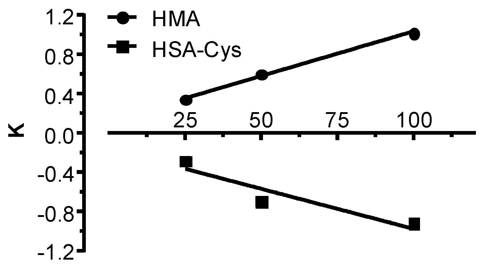 Antioxidants 09 00367 g003 Antioxidants 09 00367 g003