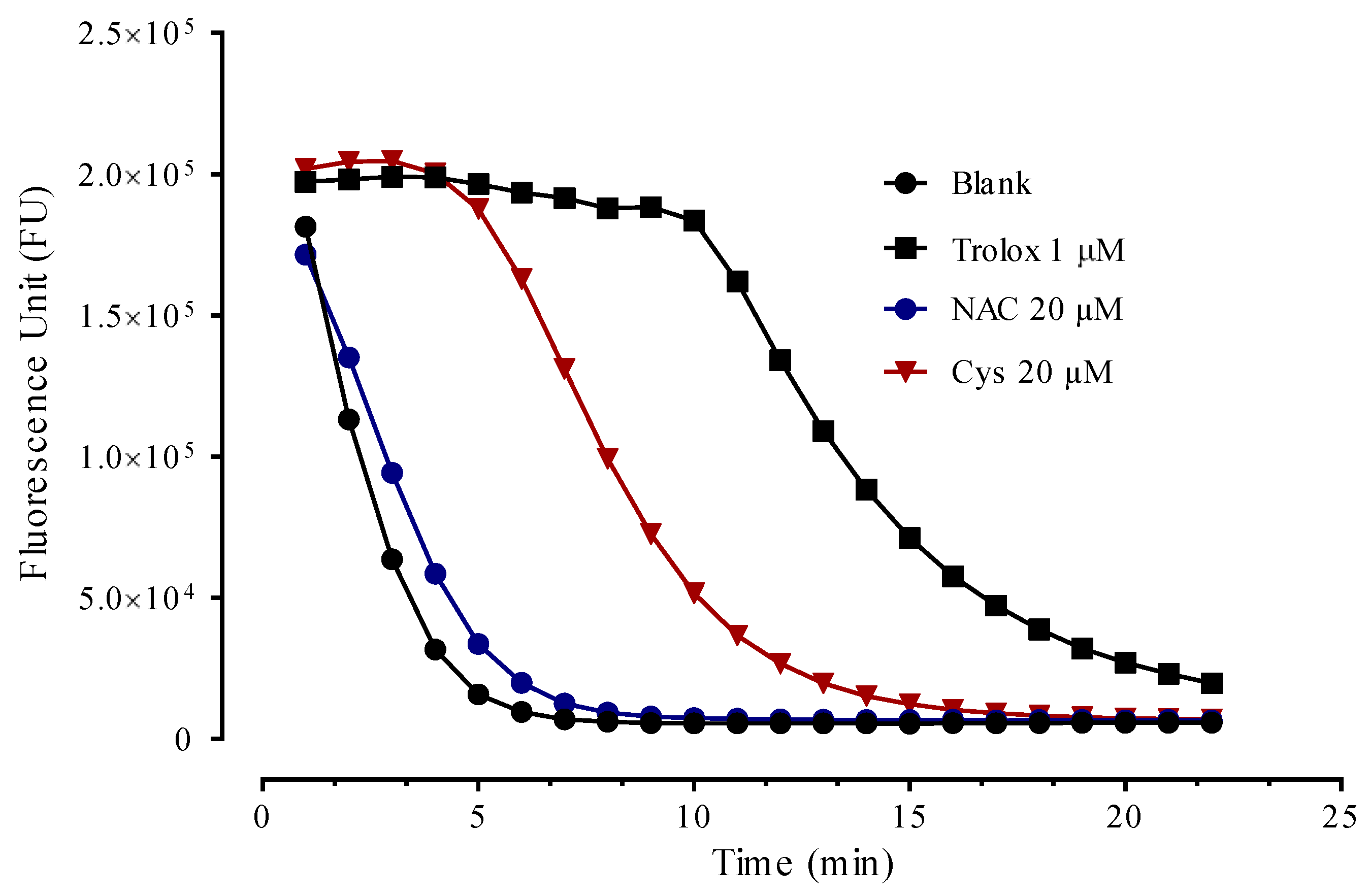 Antioxidants 09 00367 g008 Antioxidants 09 00367 g008