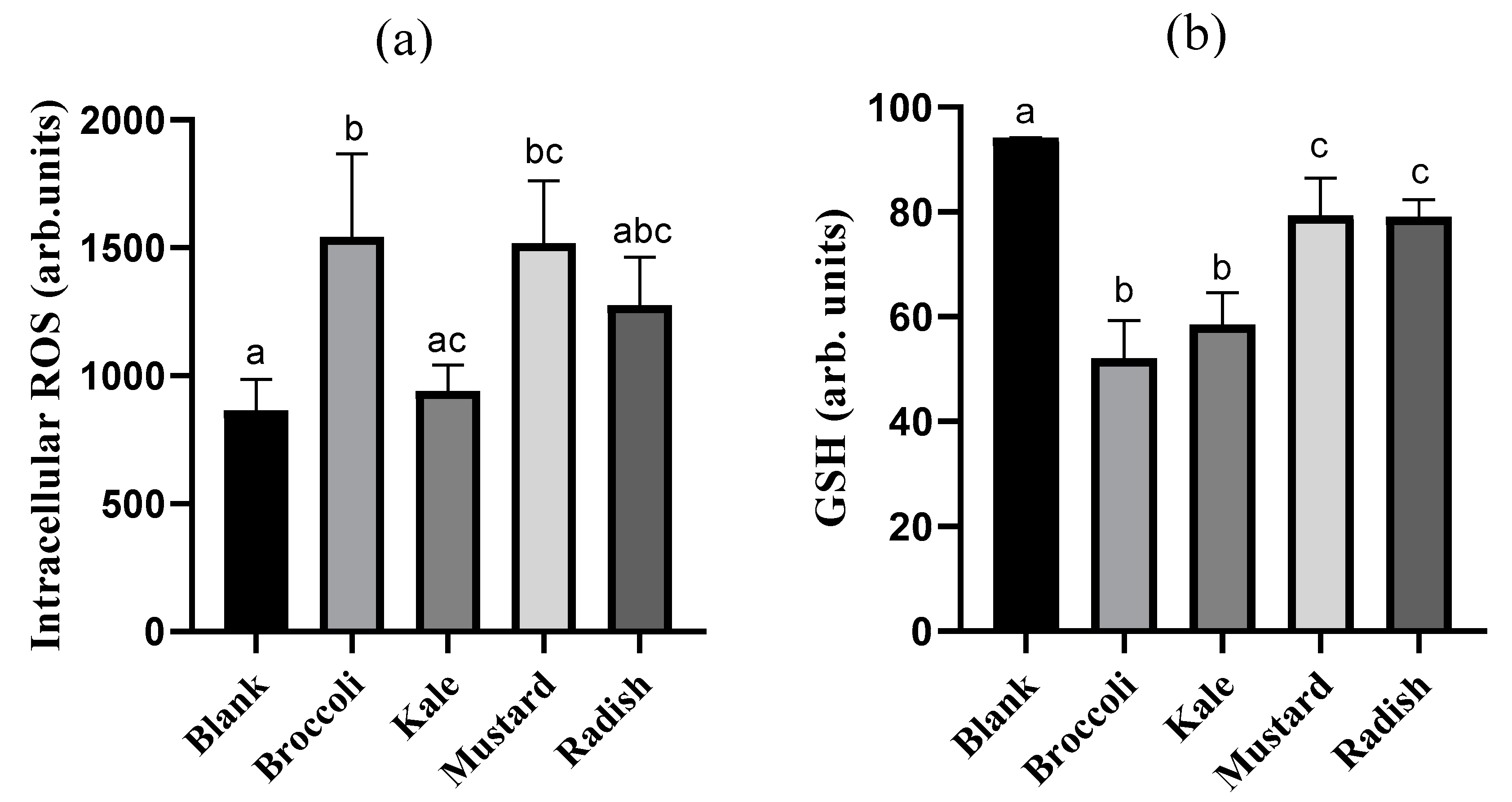 Antioxidants 09 00368 g004