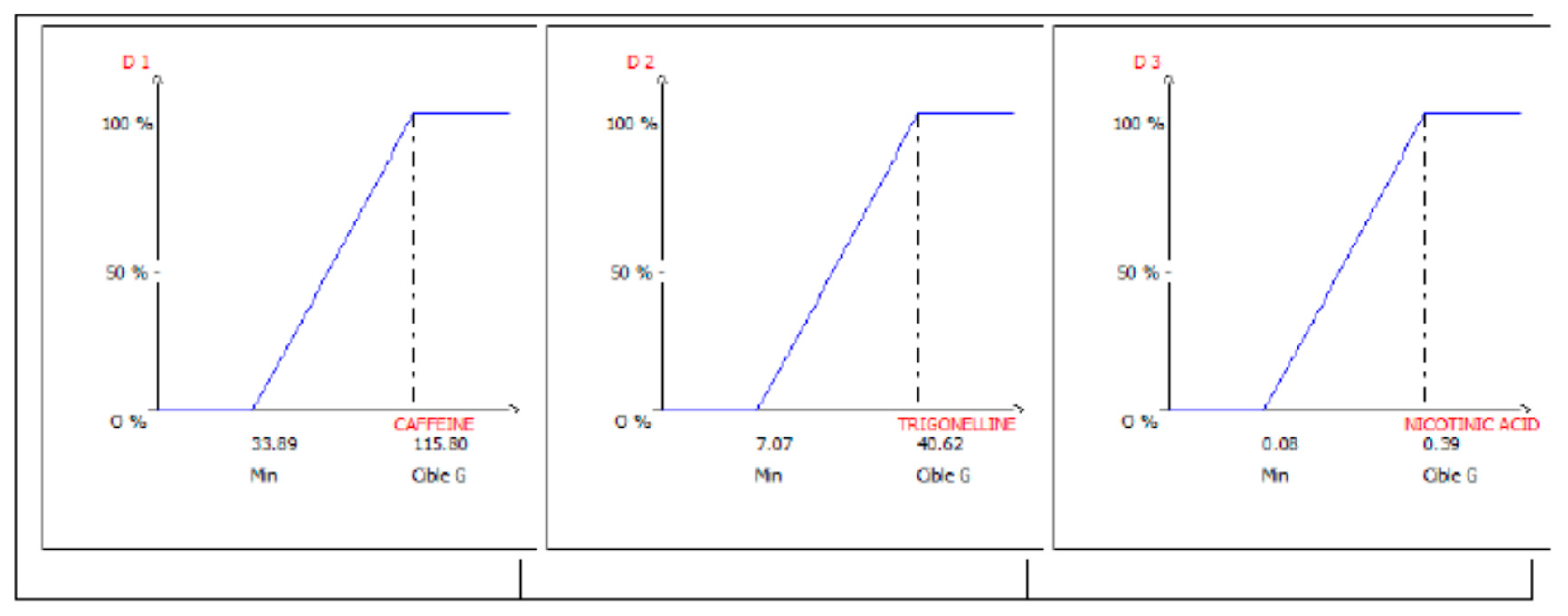 Antioxidants 09 00370 g002