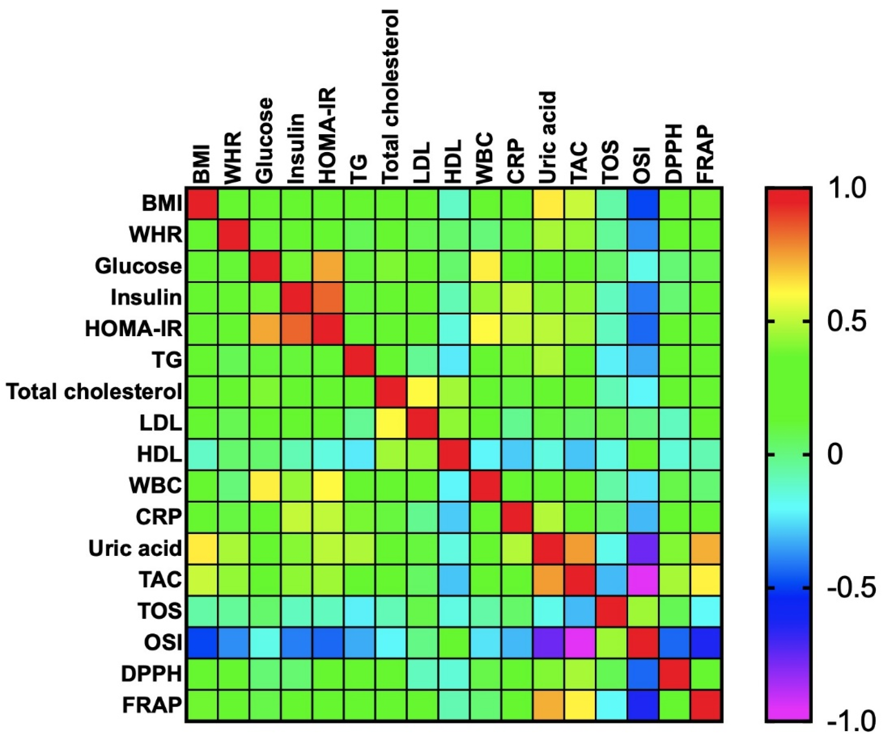 Antioxidants 09 00376 g003 Antioxidants 09 00376 g003