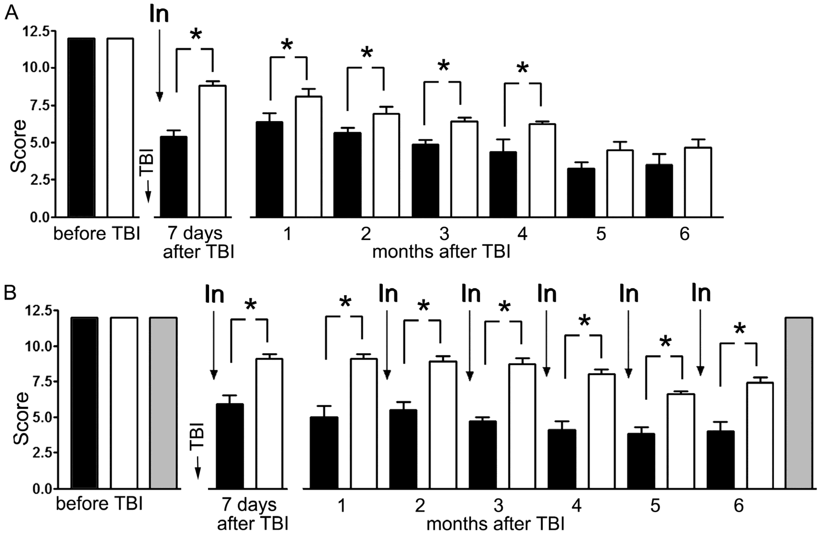 Antioxidants 09 00377 g001