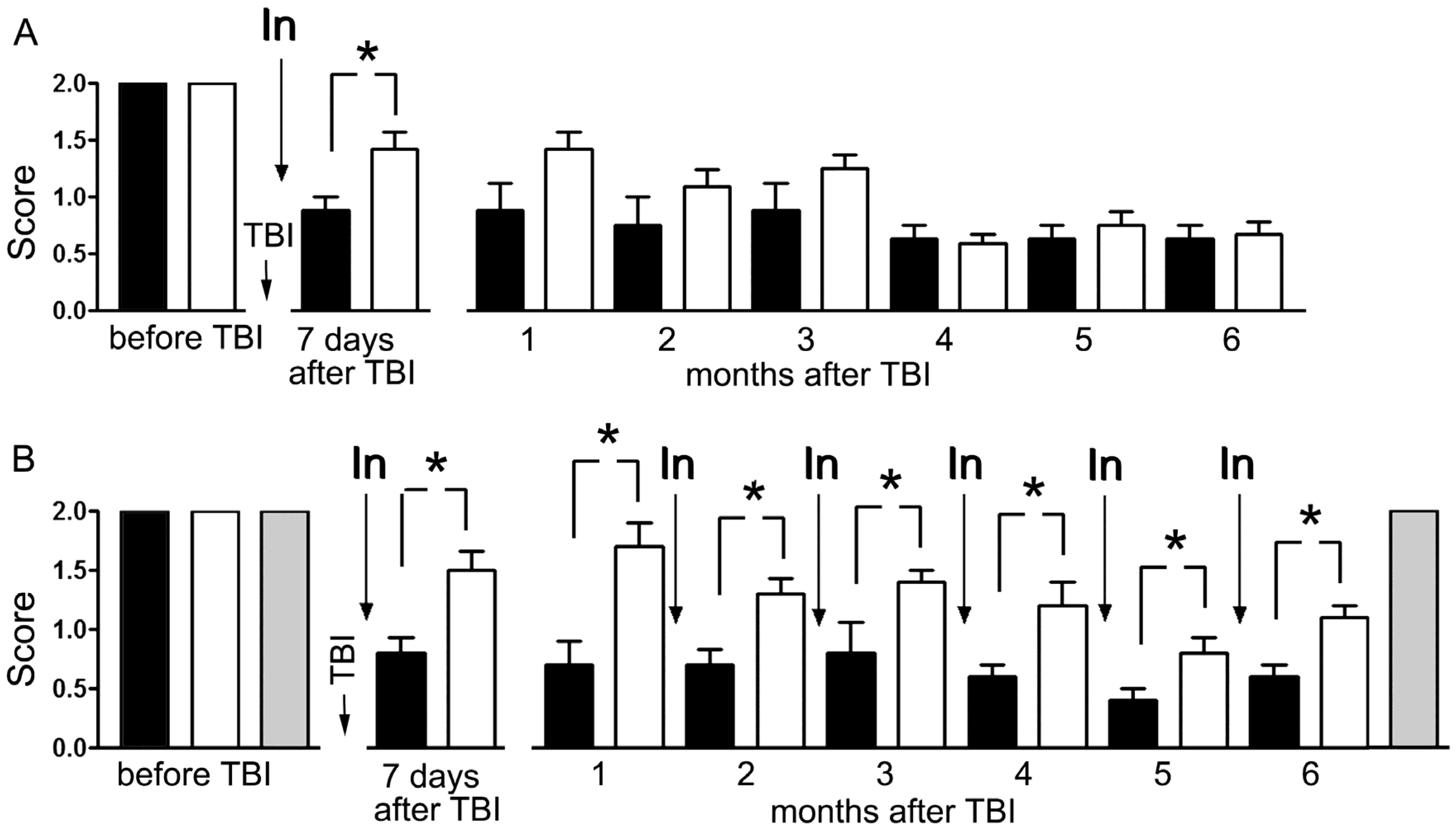 Antioxidants 09 00377 g002