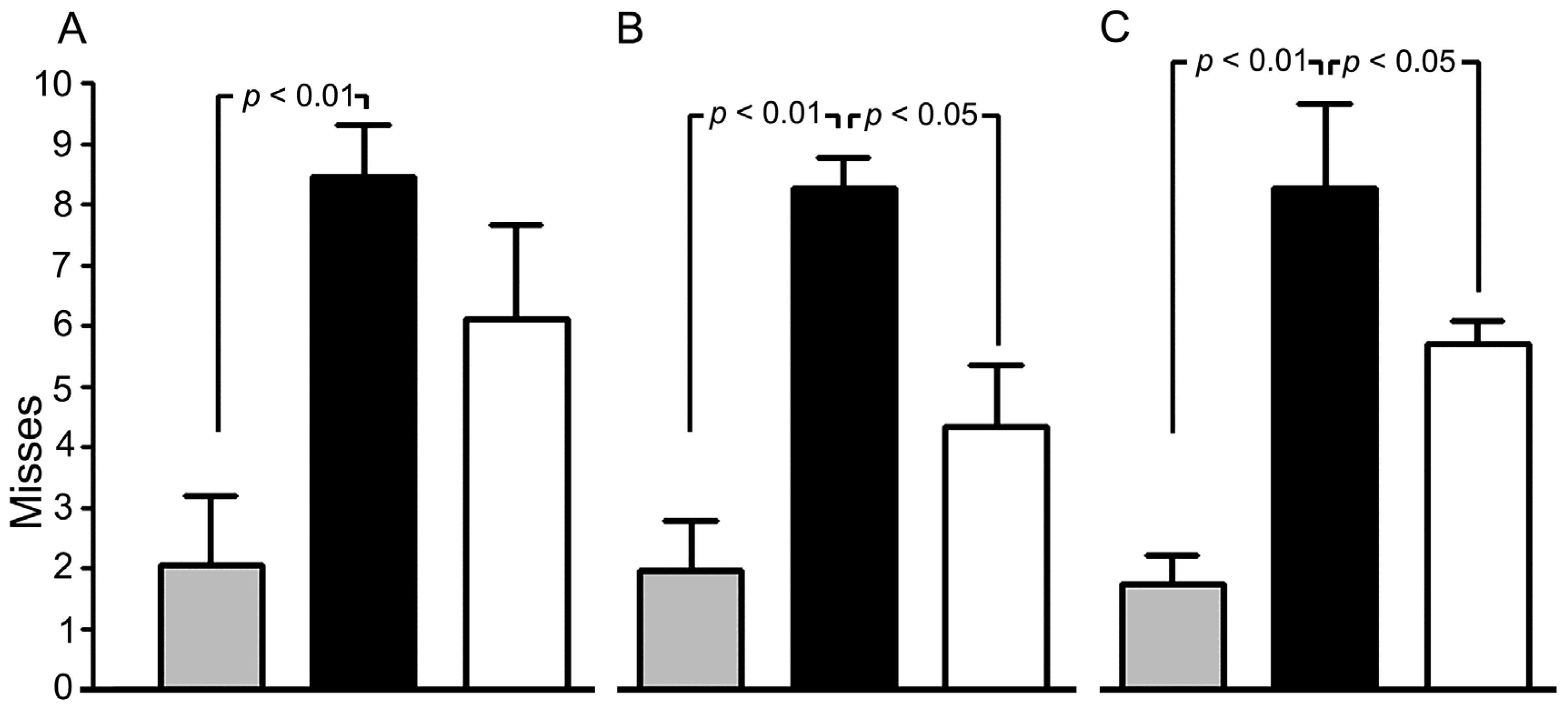 Antioxidants 09 00377 g003