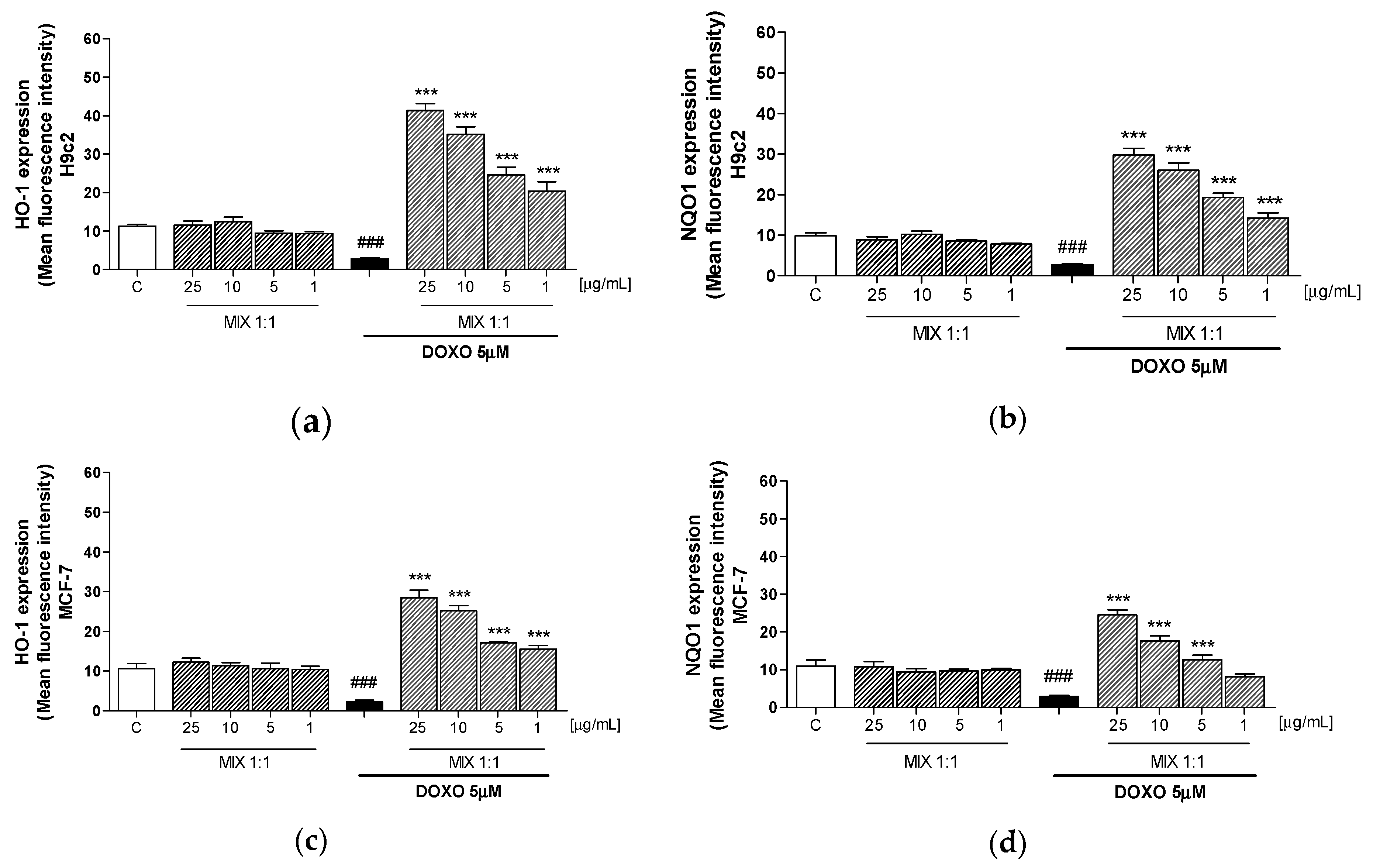 Antioxidants 09 00378 g004