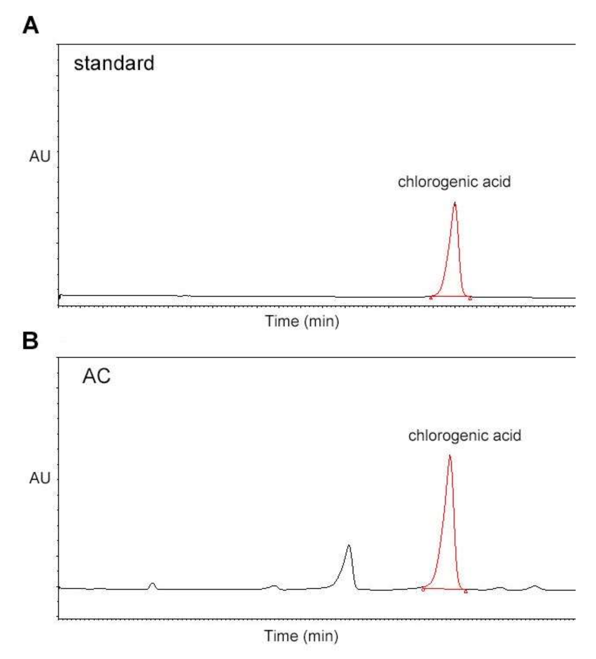 Antioxidants 09 00379 g001