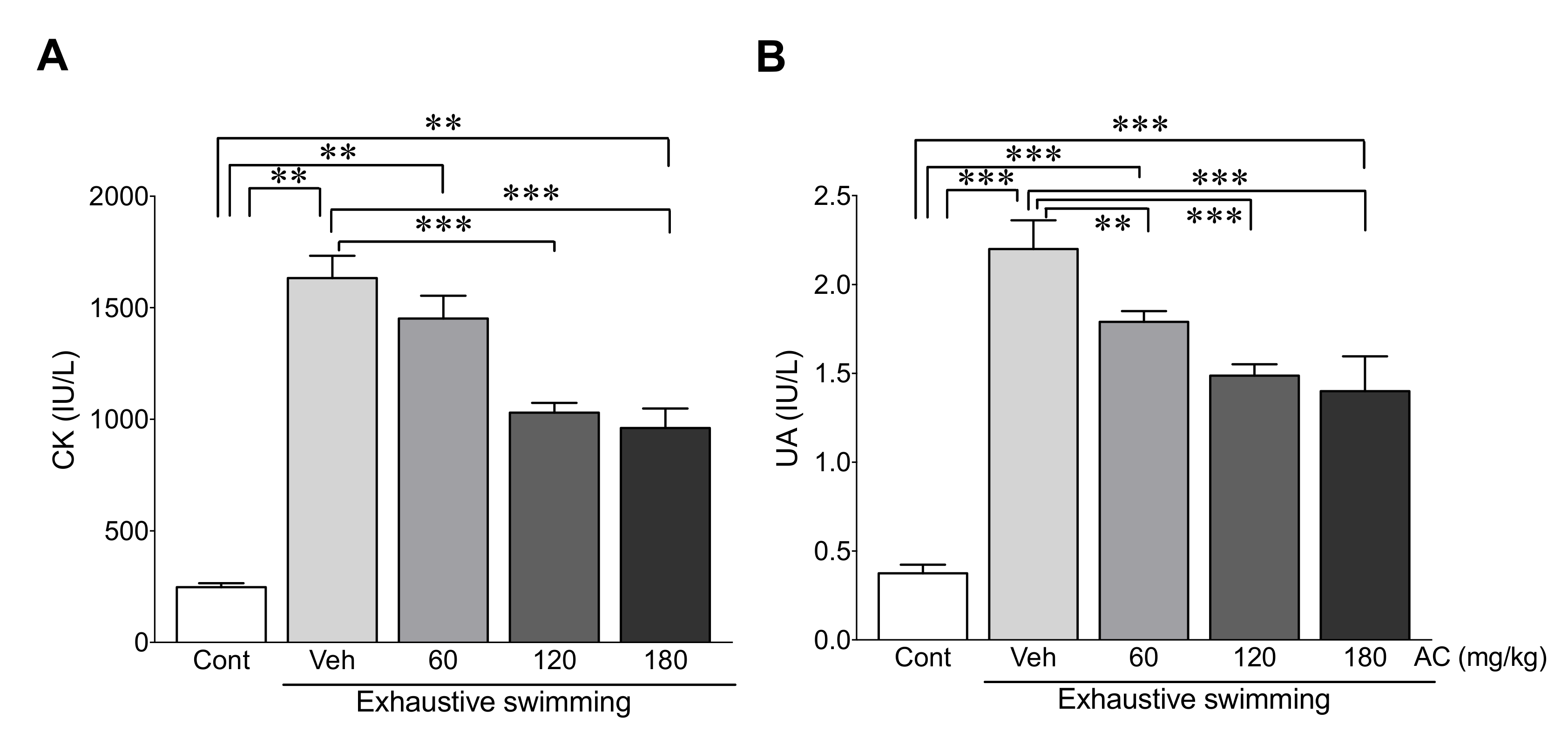 Antioxidants 09 00379 g005