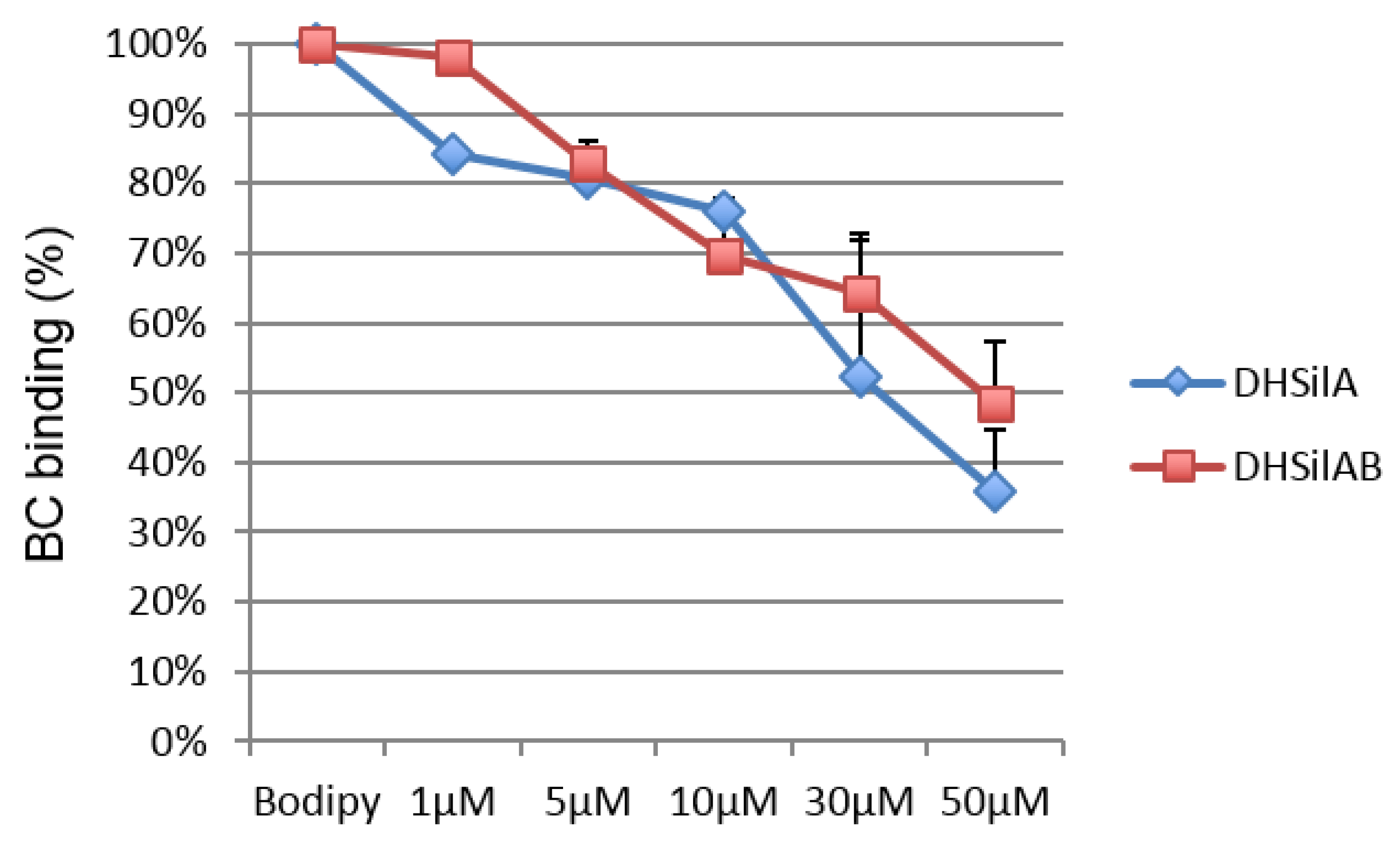 Antioxidants 09 00384 g007
