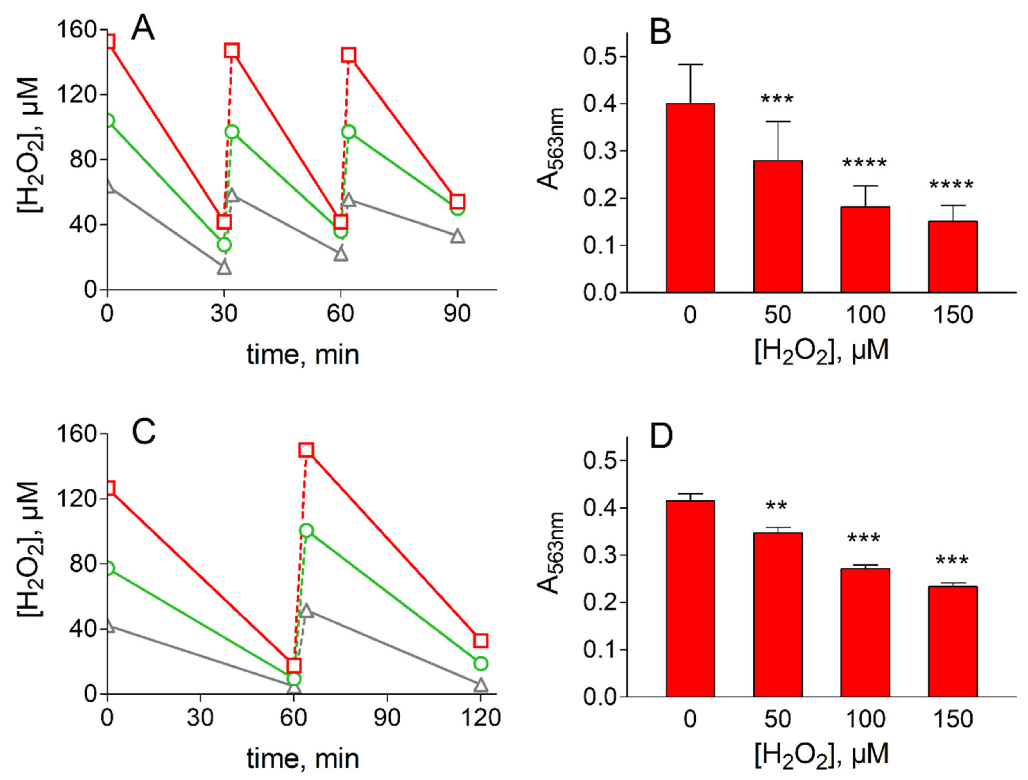 Antioxidants 09 00385 g004