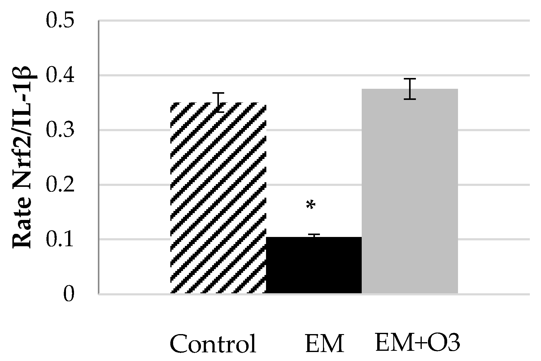 Antioxidants 09 00389 g001 Antioxidants 09 00389 g001