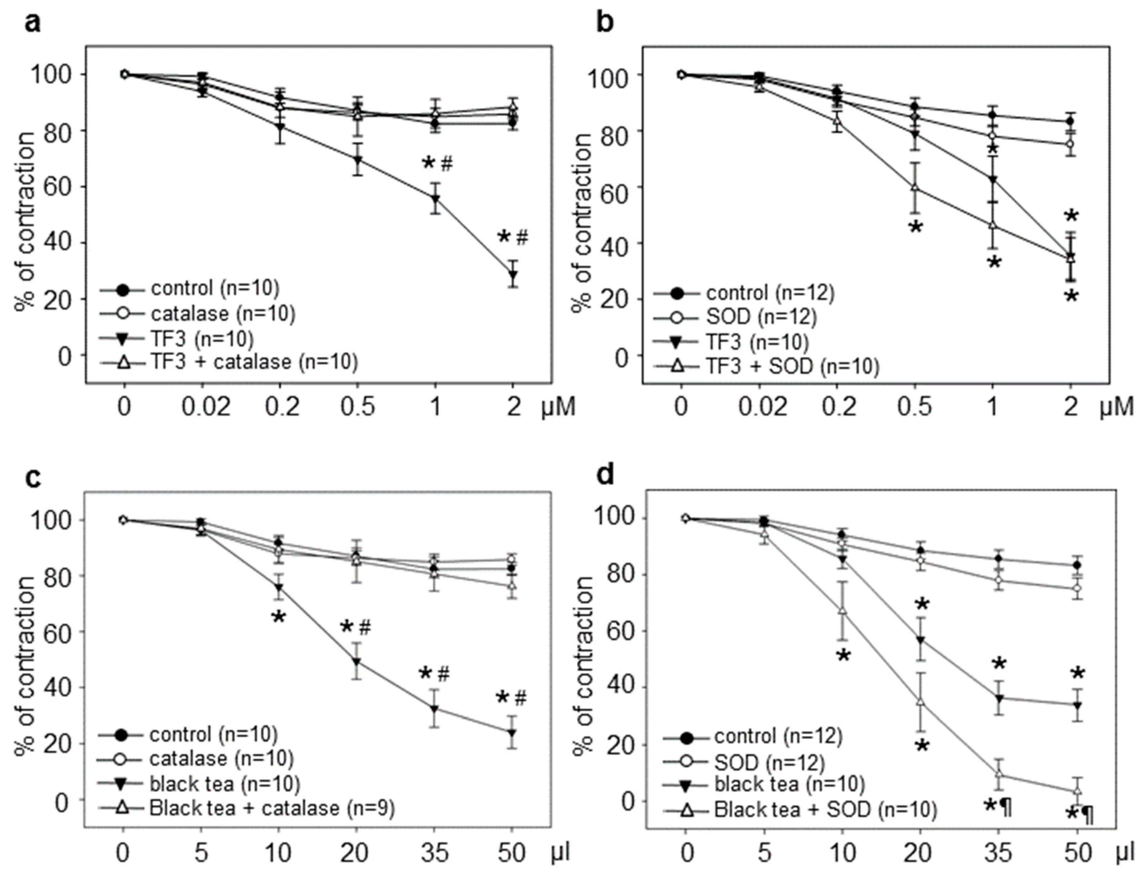 Antioxidants 09 00390 g002