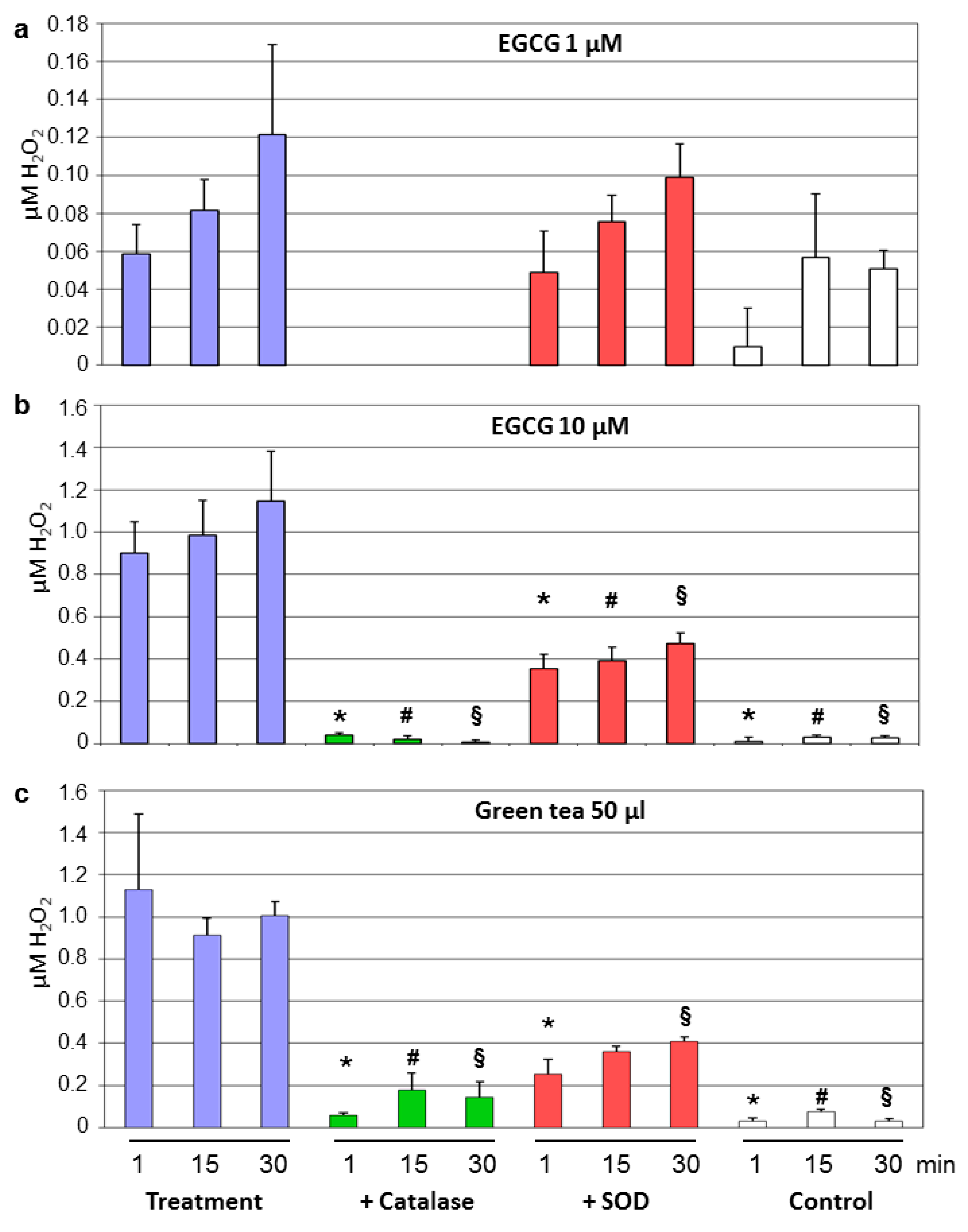 Antioxidants 09 00390 g004