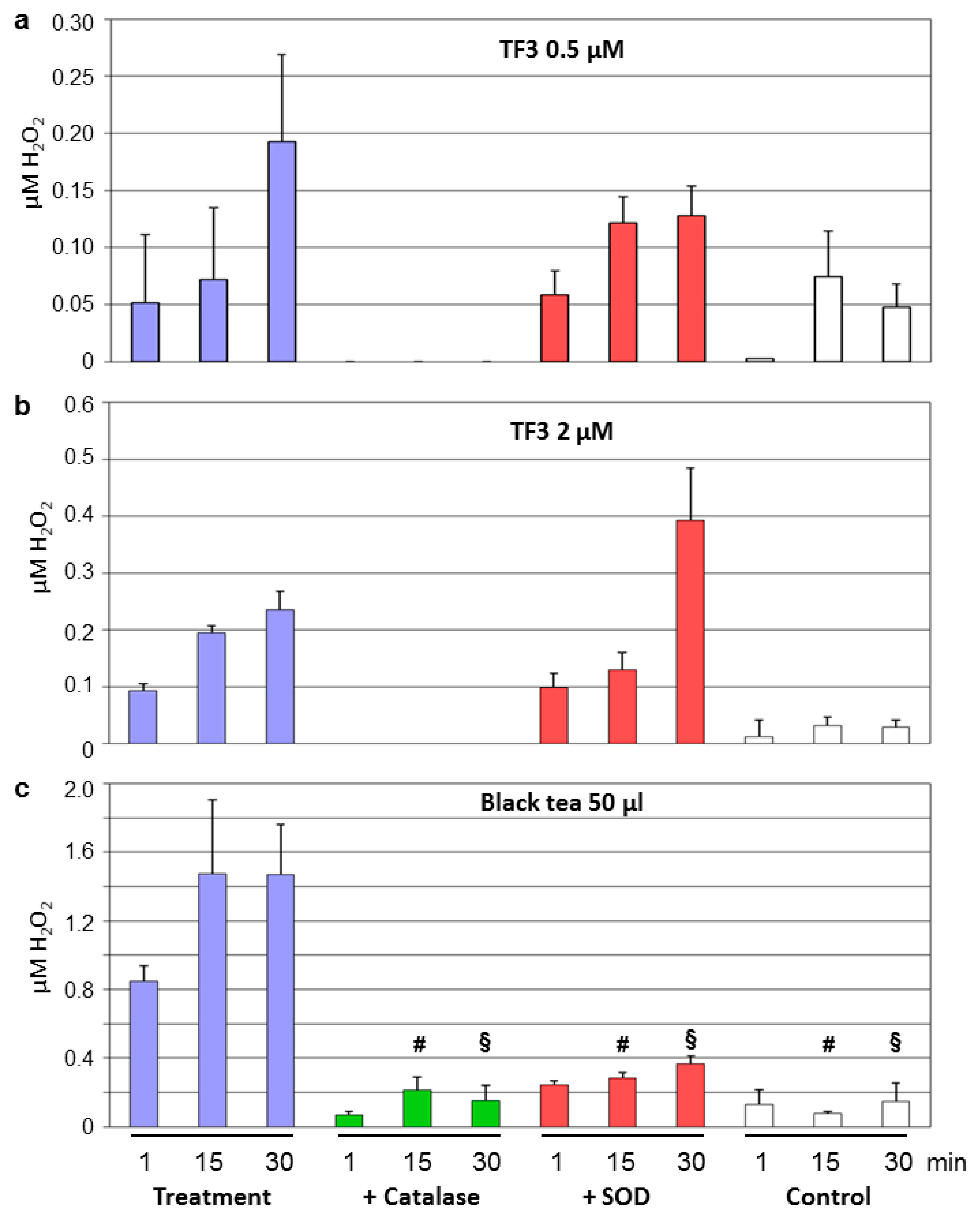 Antioxidants 09 00390 g005