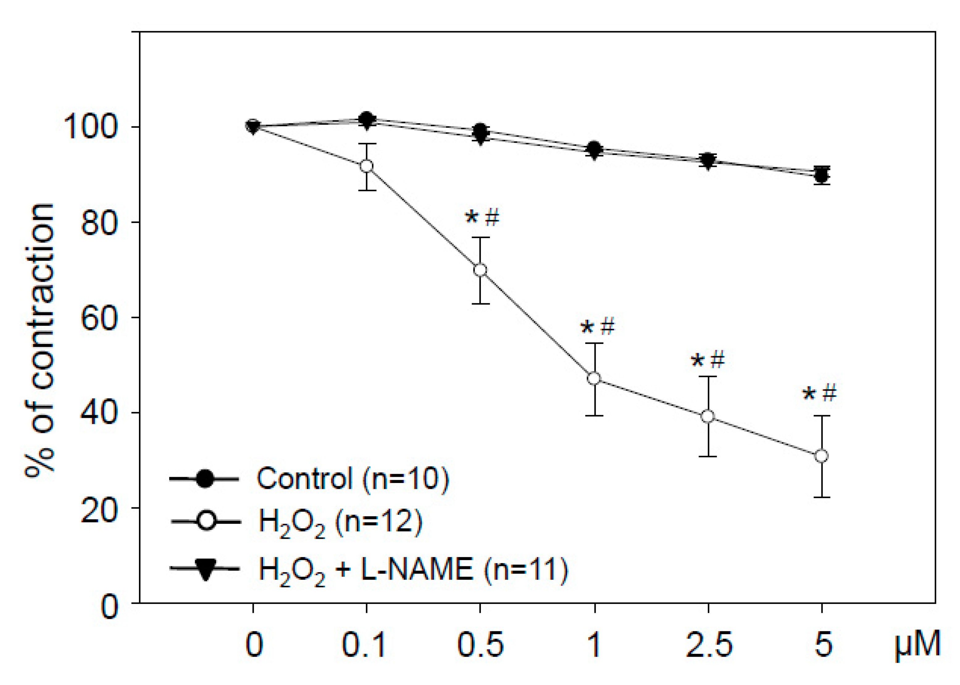 Antioxidants 09 00390 g006