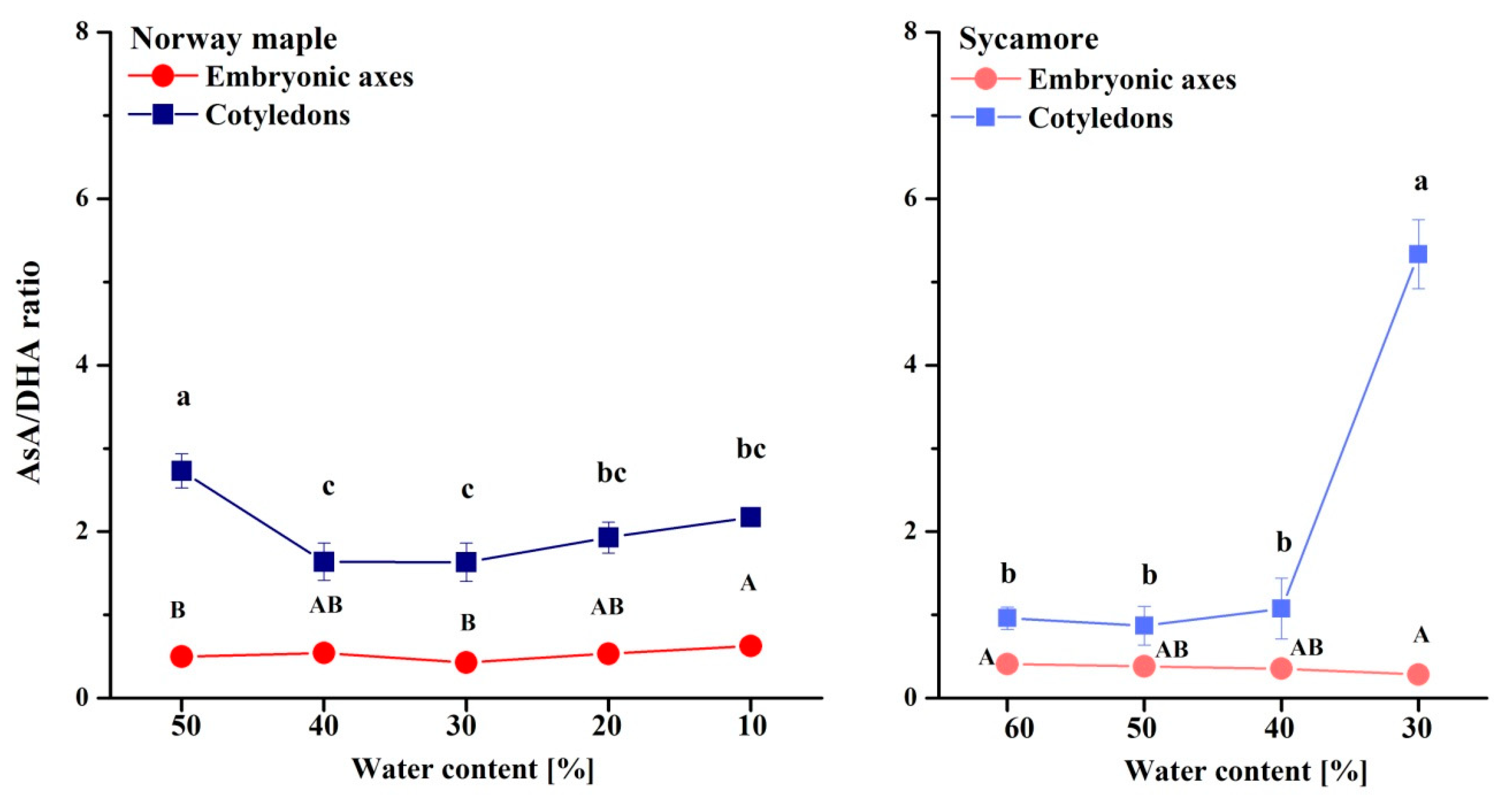 Antioxidants 09 00391 g008