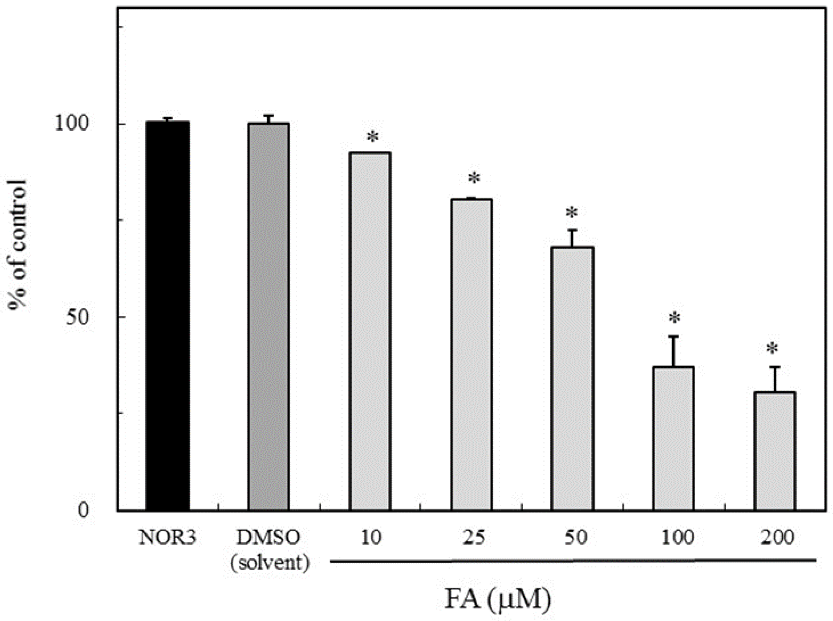 Antioxidants 09 00393 g002