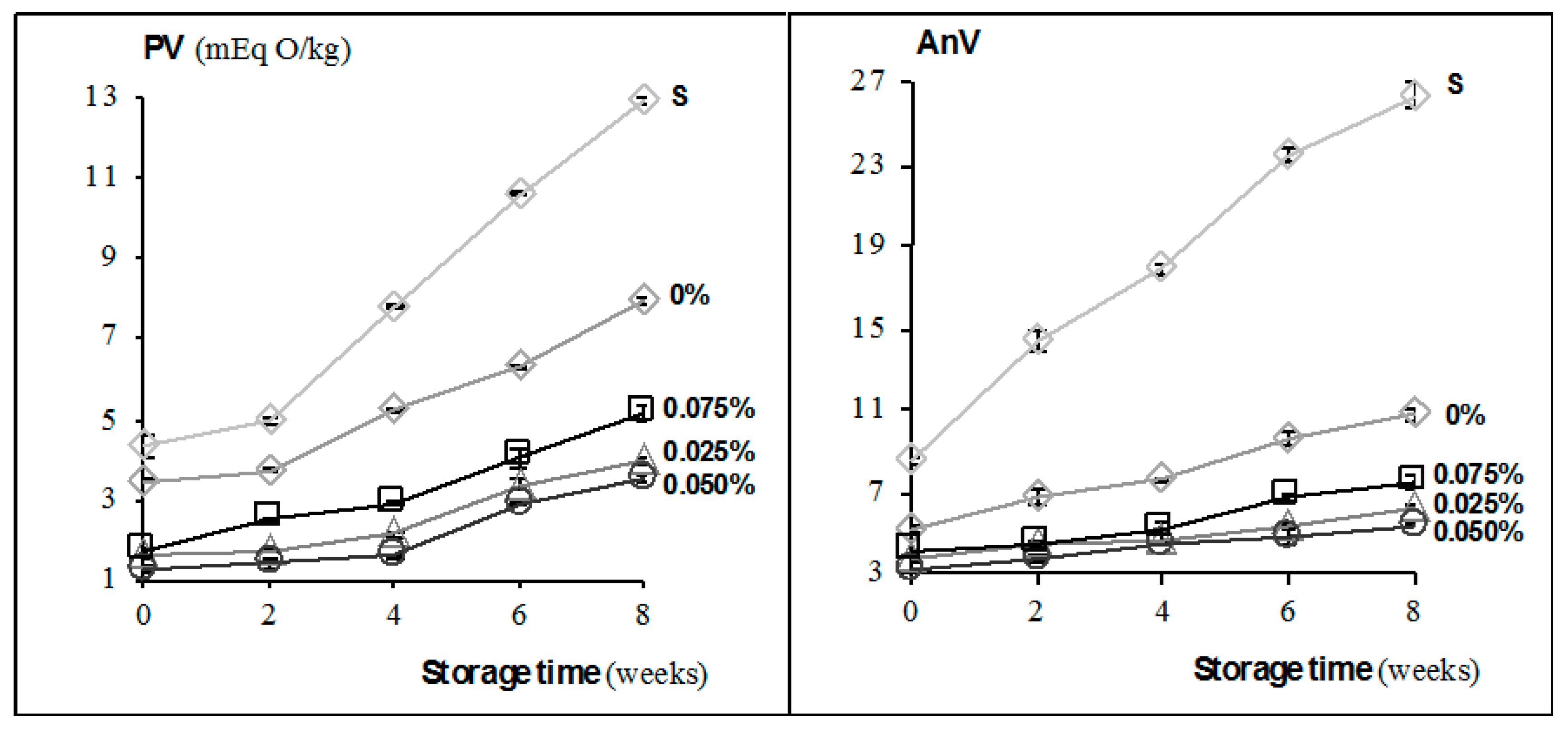 Antioxidants 09 00394 g002