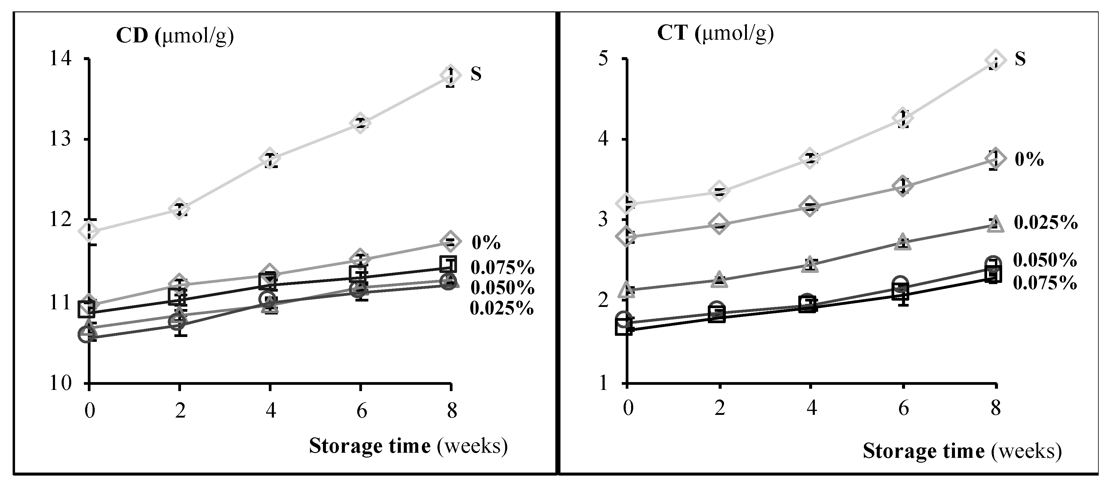 Antioxidants 09 00394 g003