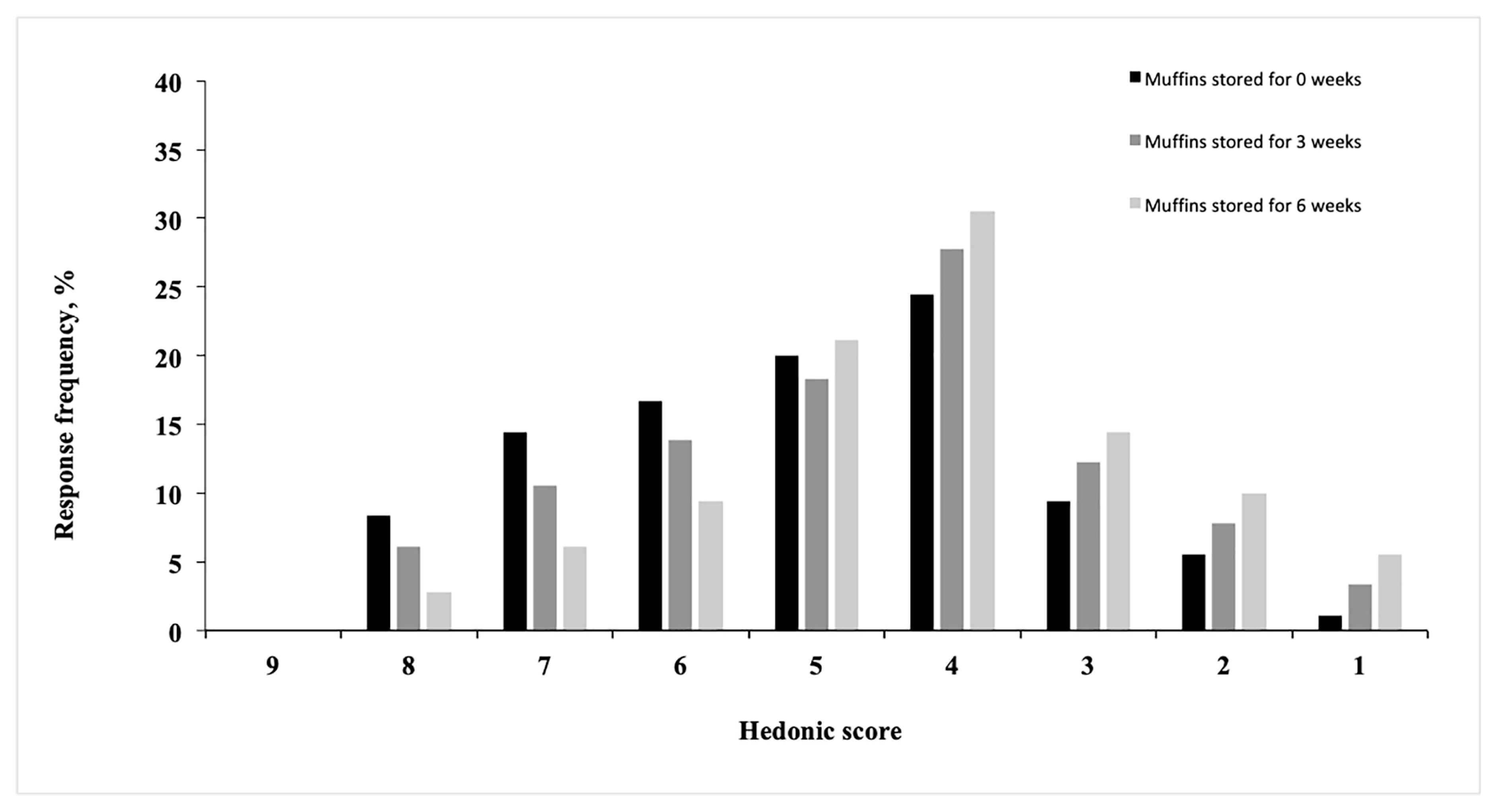 Antioxidants 09 00394 g004