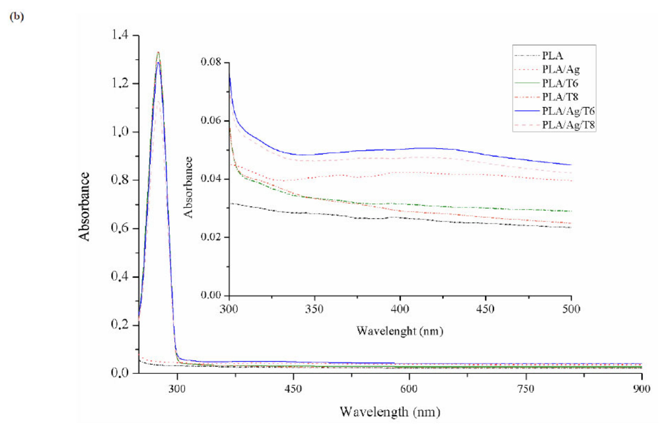Antioxidants 09 00395 g001b Antioxidants 09 00395 g001b