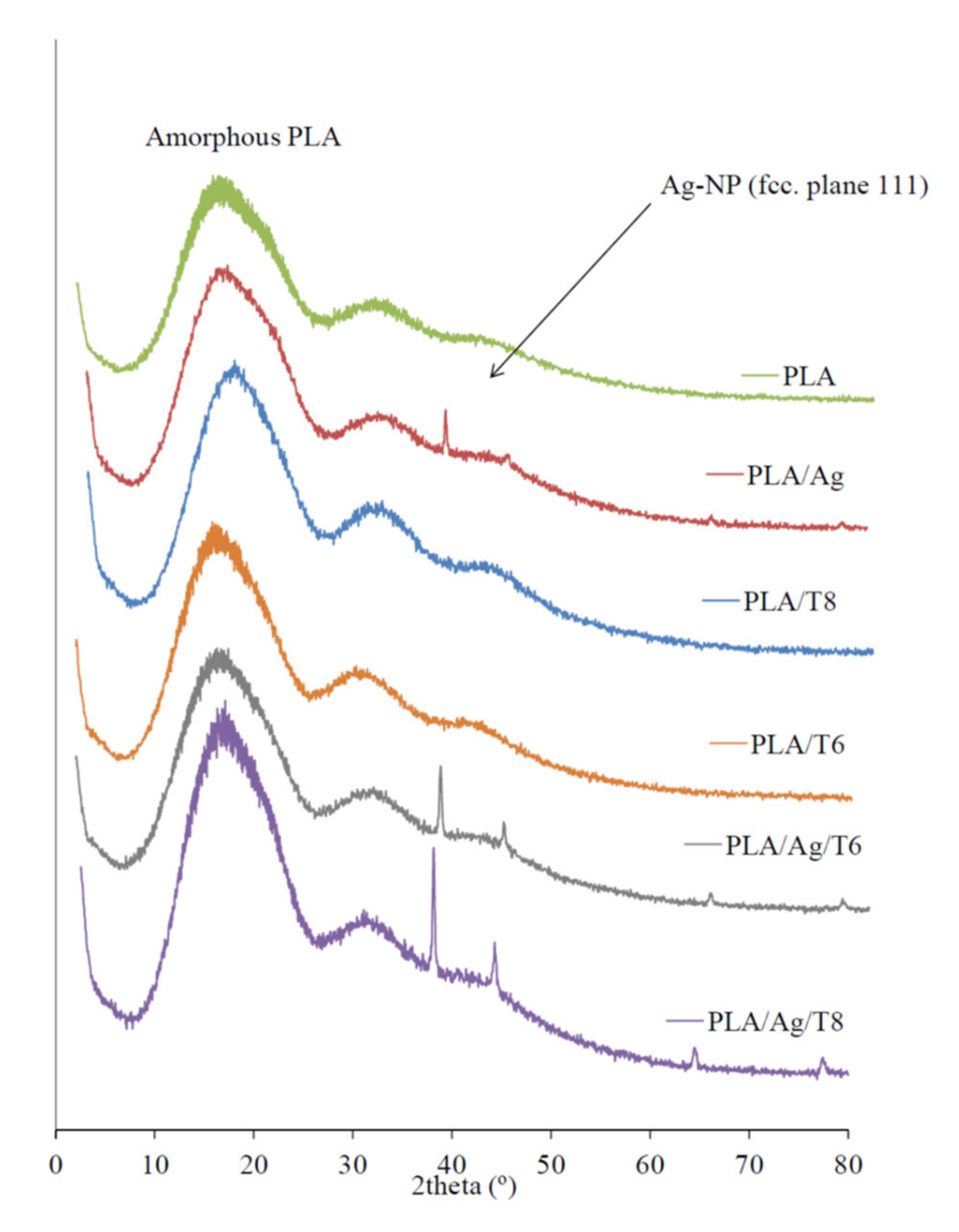 Antioxidants 09 00395 g002 Antioxidants 09 00395 g002