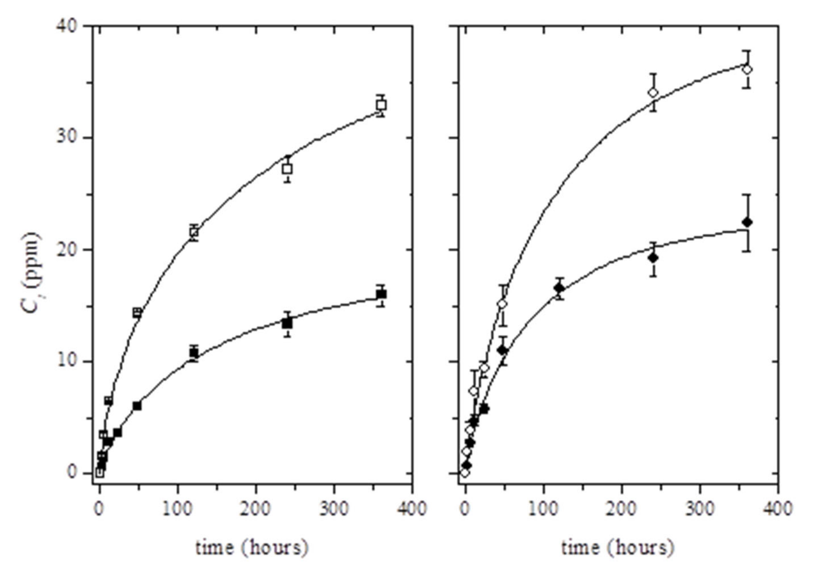 Antioxidants 09 00395 g003 Antioxidants 09 00395 g003