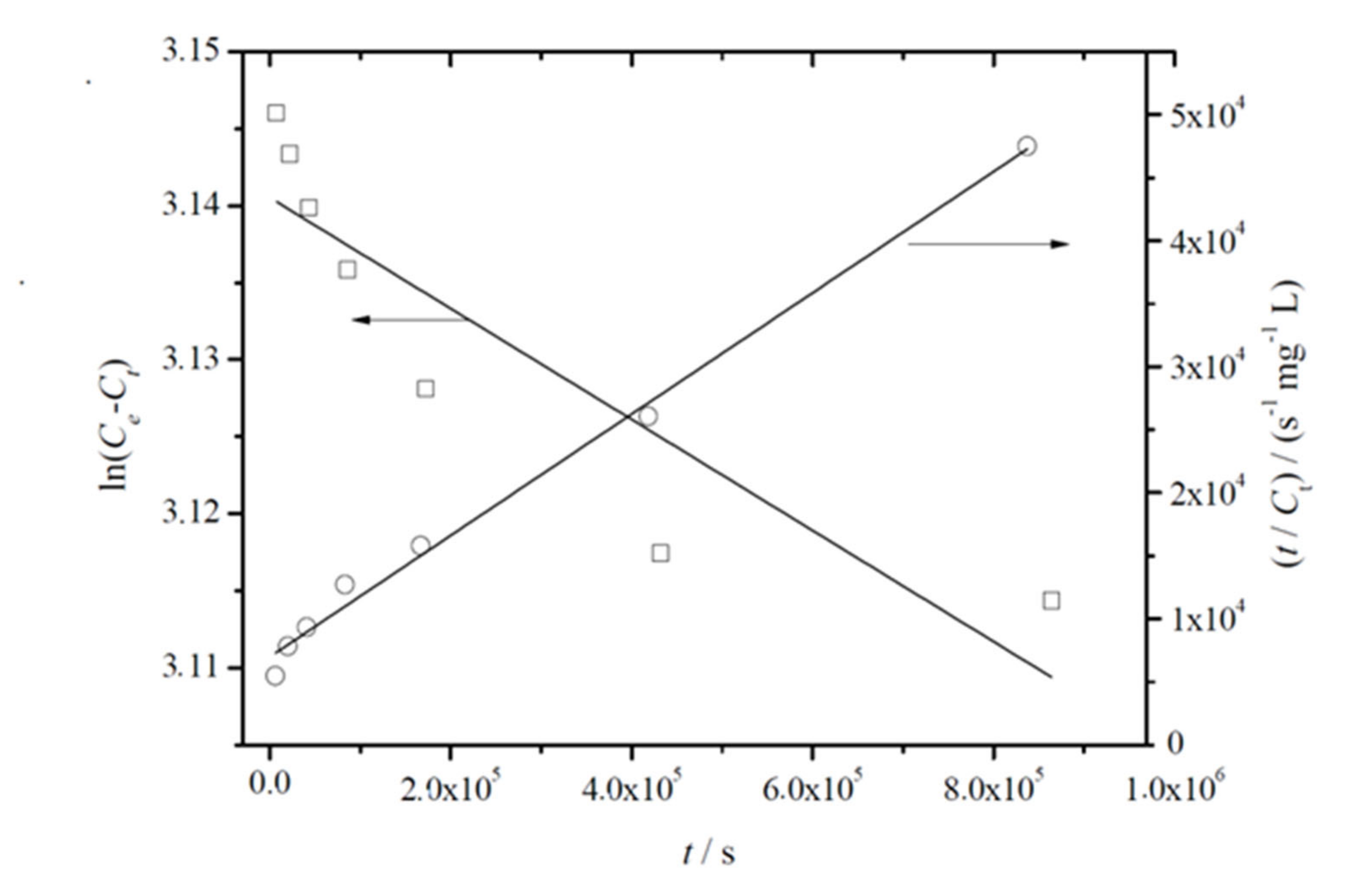 Antioxidants 09 00395 g004 Antioxidants 09 00395 g004