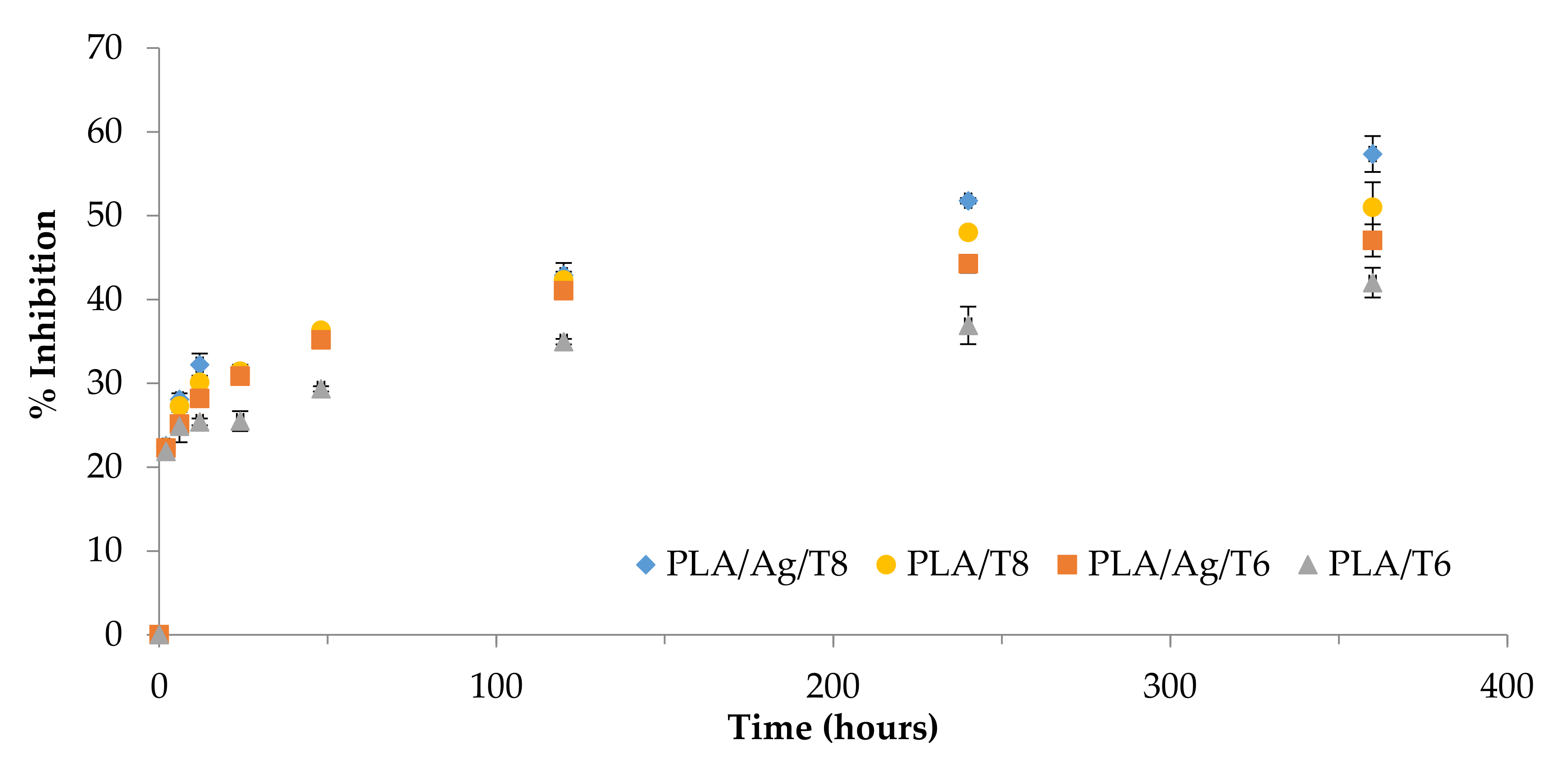 Antioxidants 09 00395 g005 Antioxidants 09 00395 g005