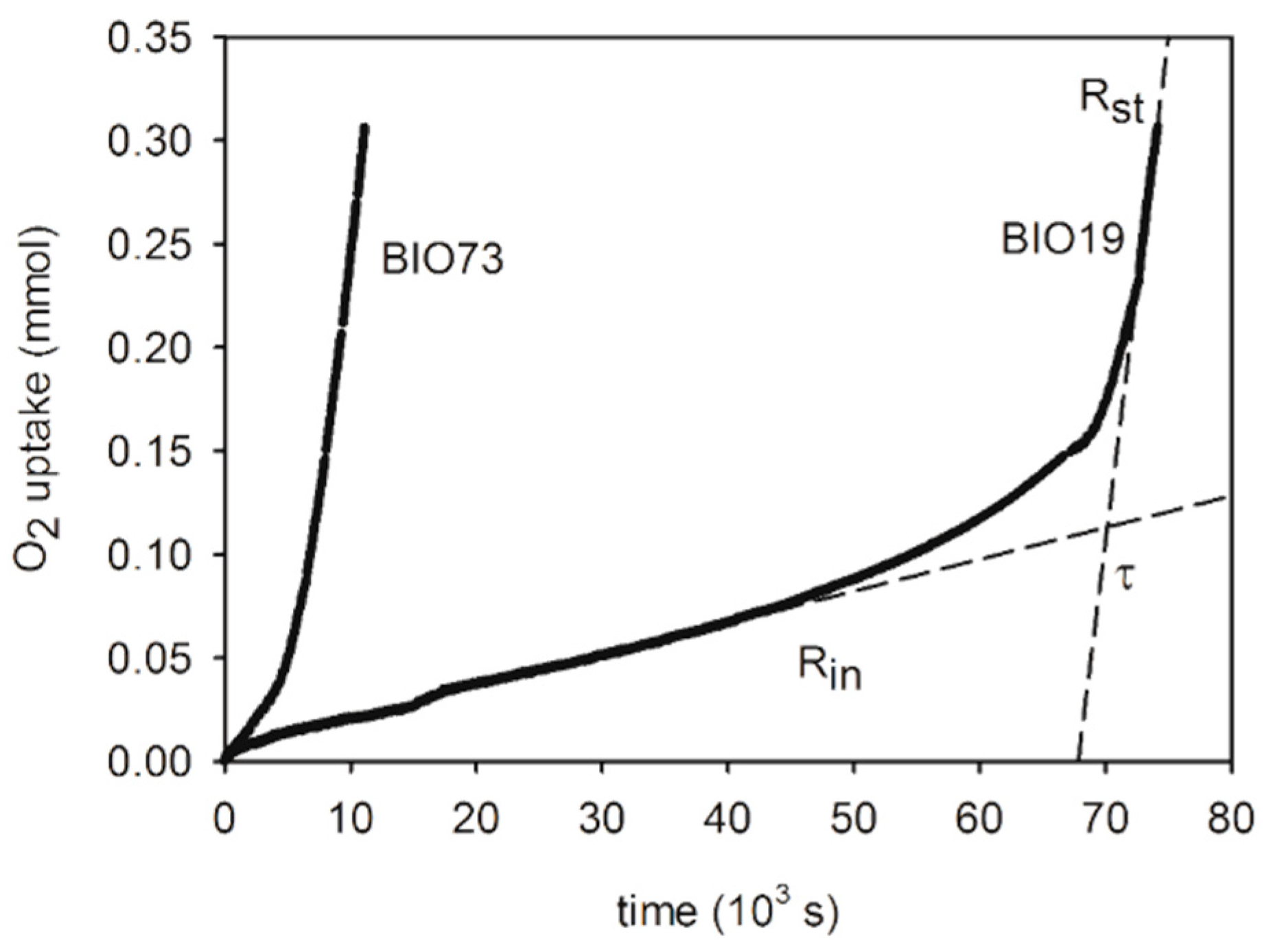 Antioxidants 09 00399 g002