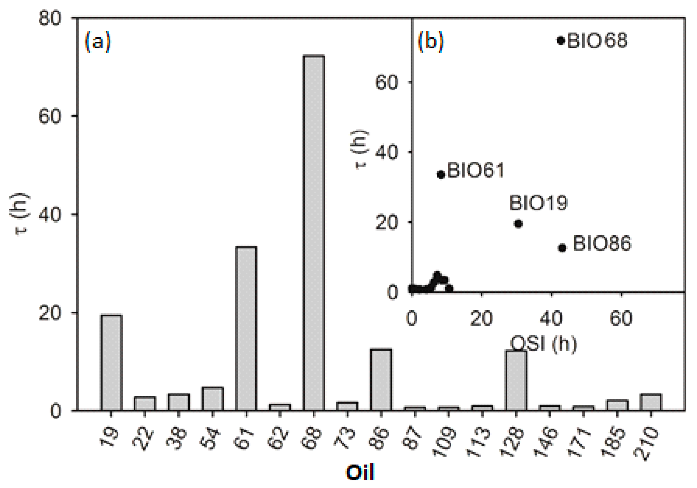 Antioxidants 09 00399 g003