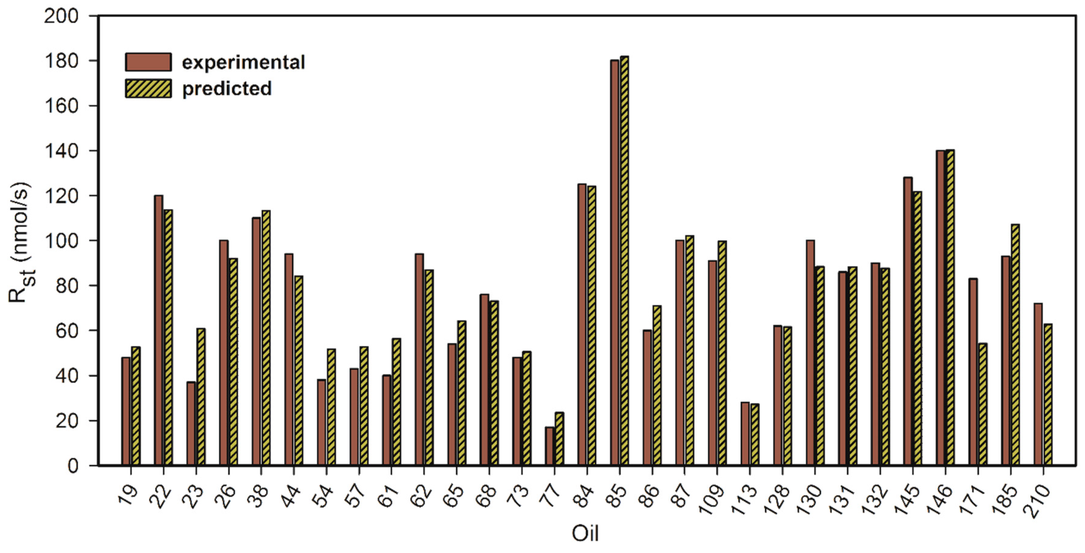 Antioxidants 09 00399 g004