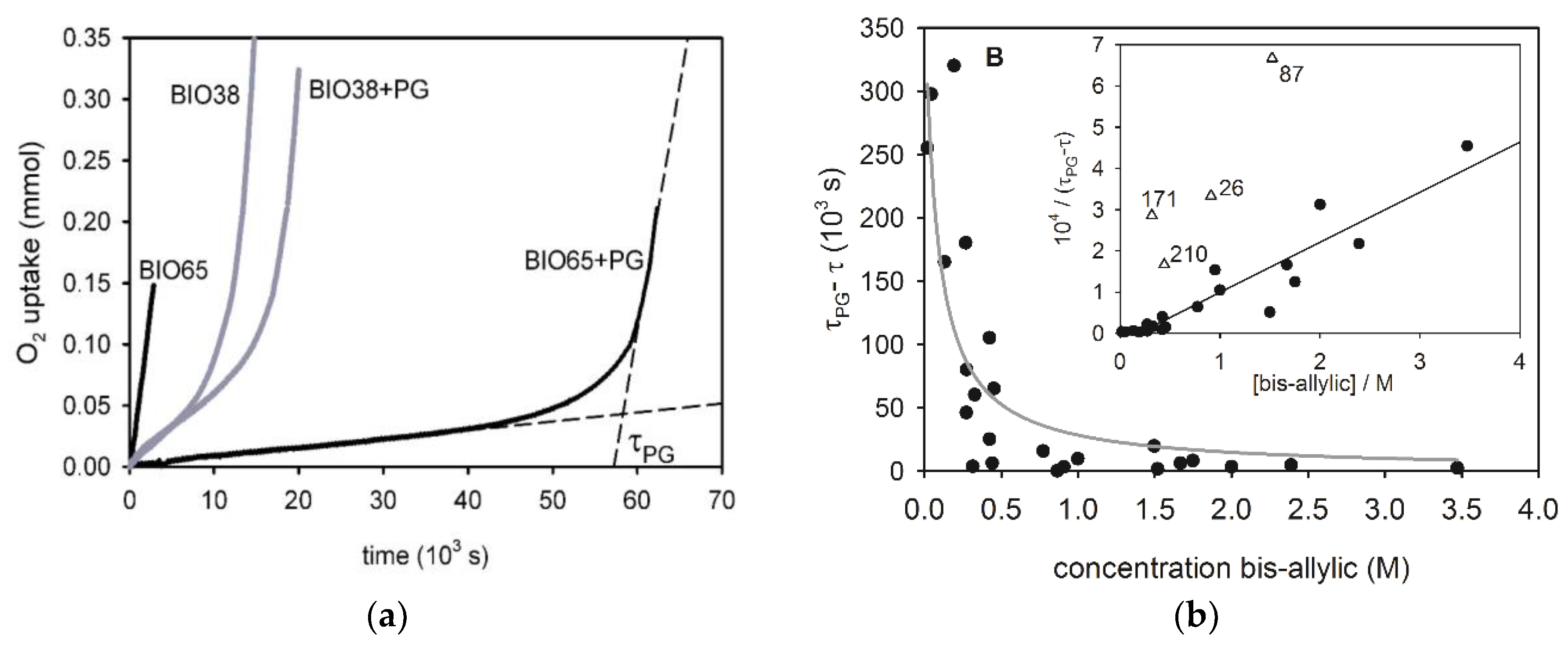 Antioxidants 09 00399 g005