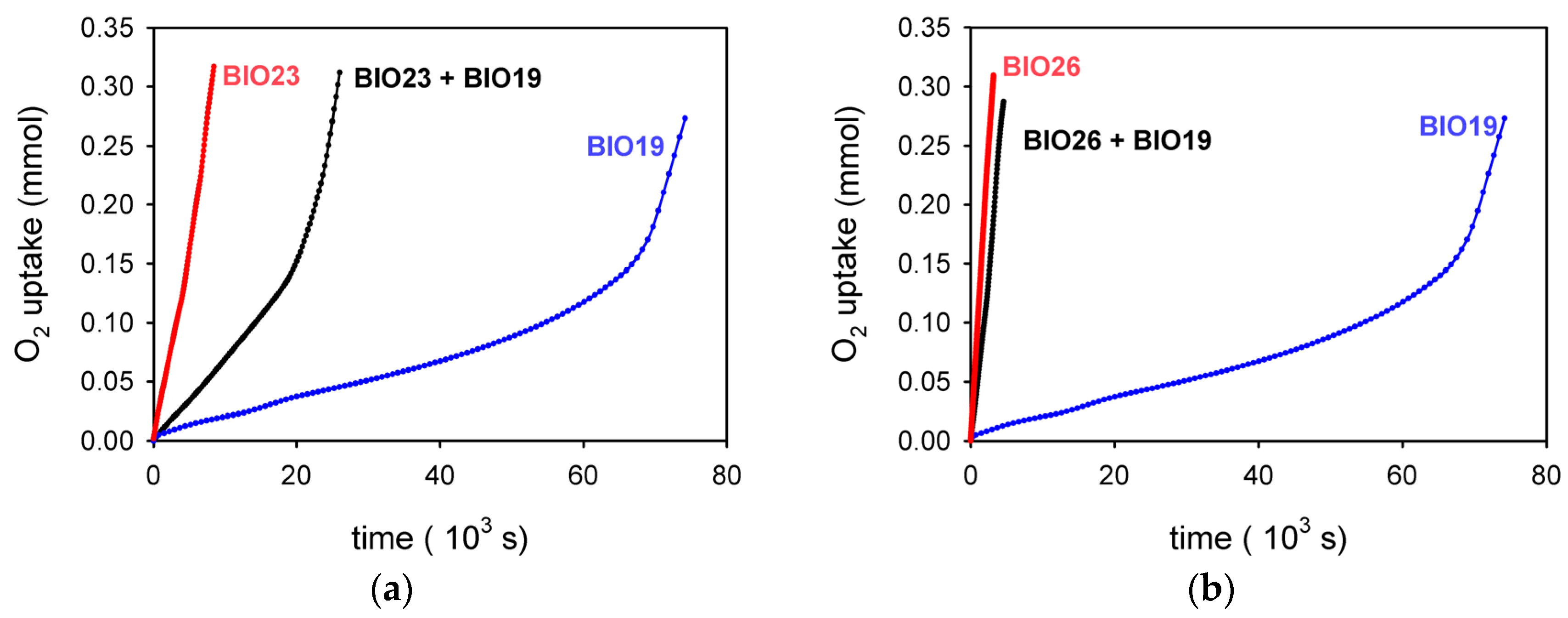 Antioxidants 09 00399 g006