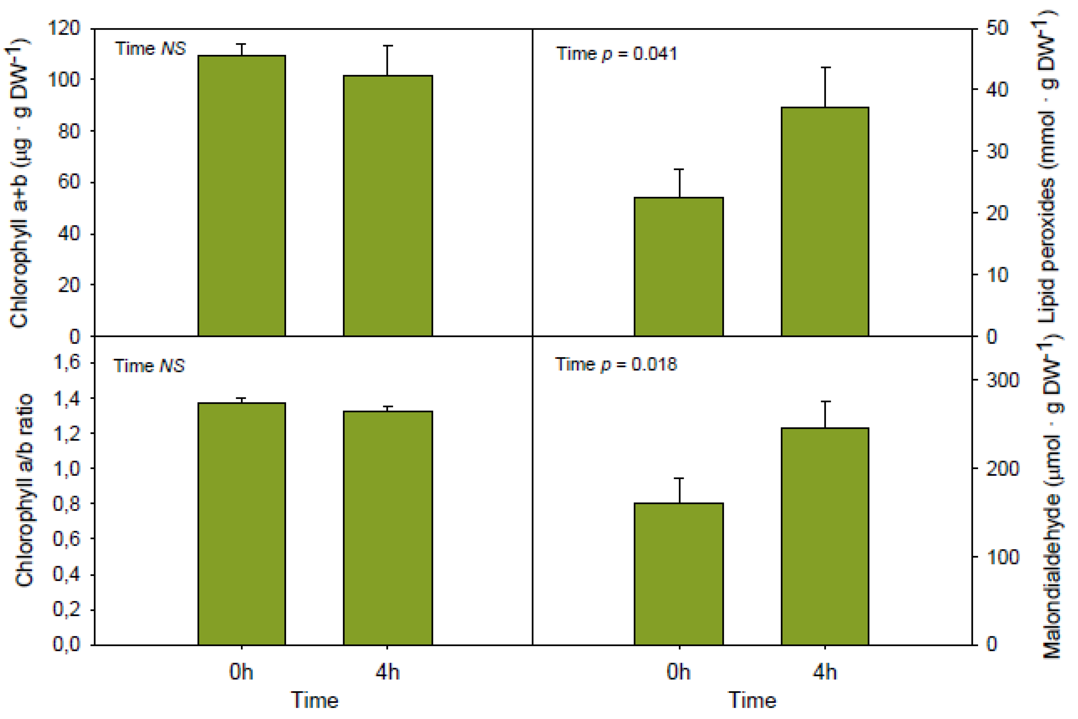 Antioxidants 09 00403 g003
