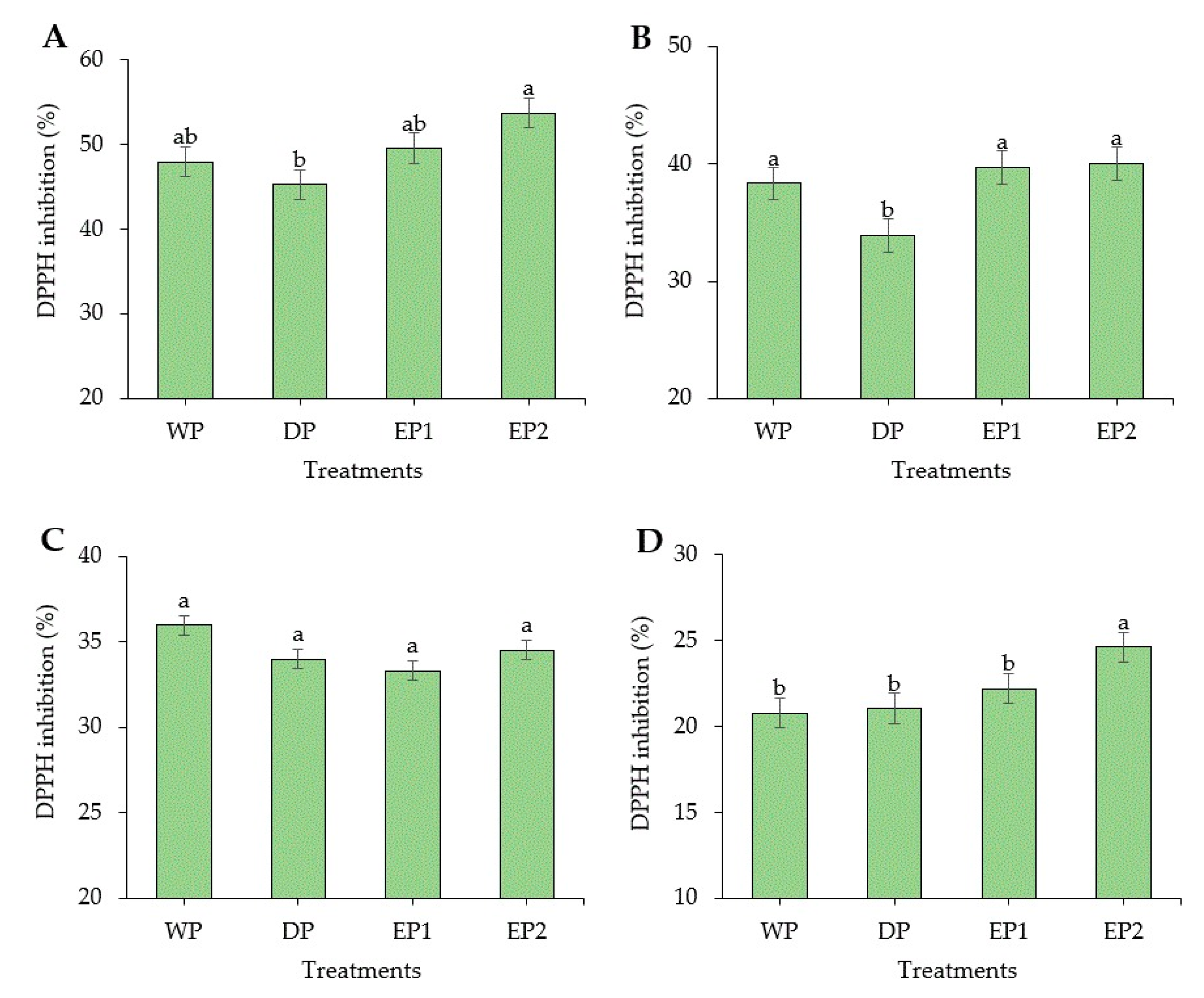 Antioxidants 09 00408 g002