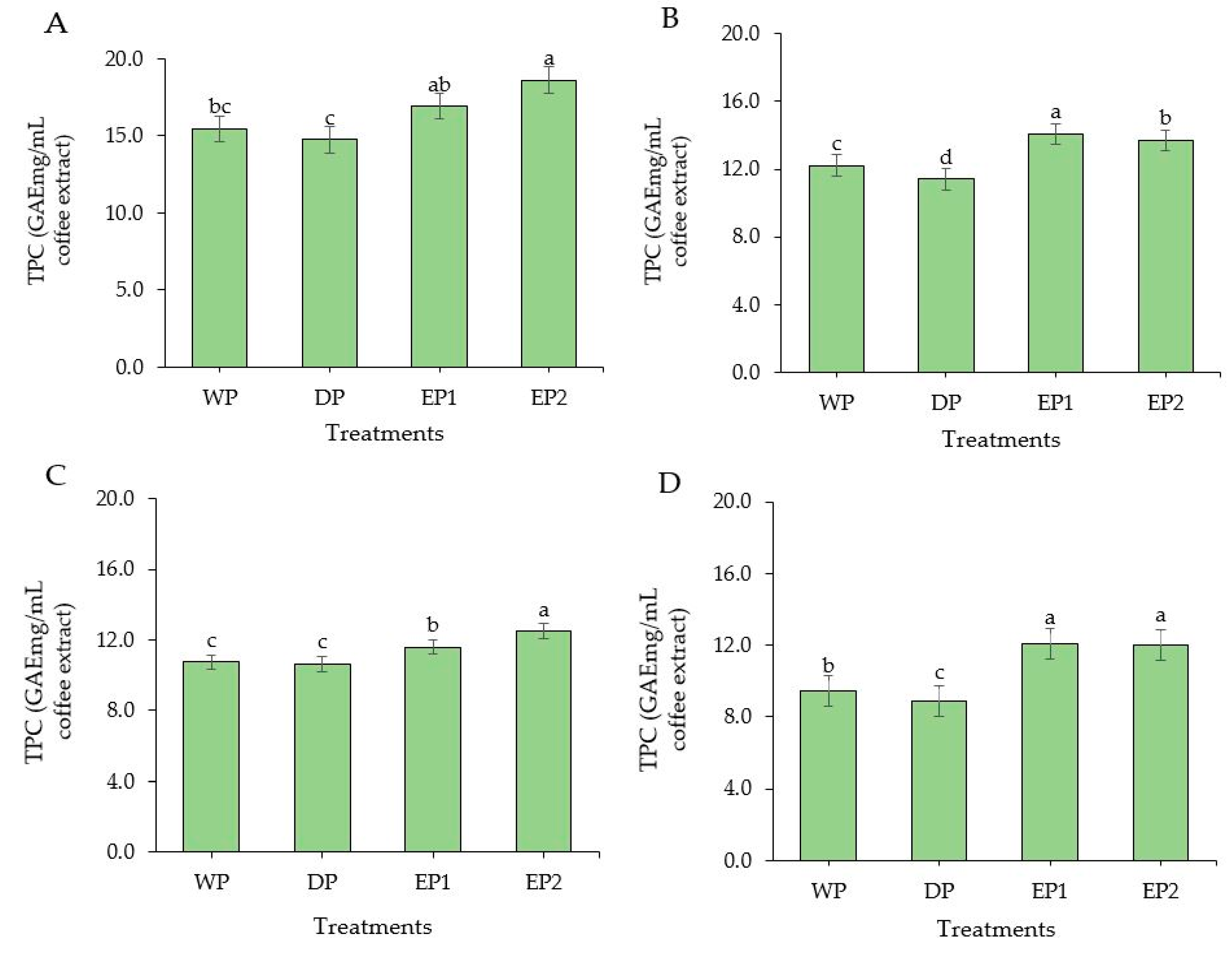 Antioxidants 09 00408 g004