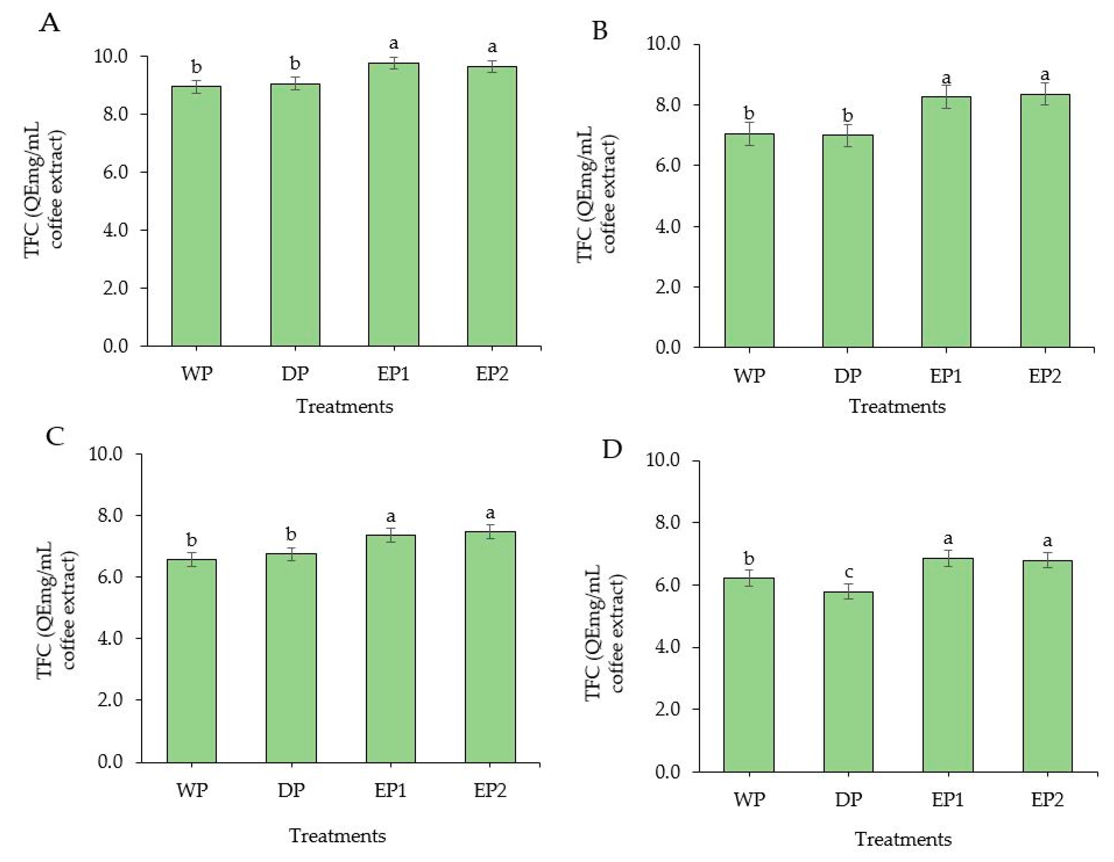 Antioxidants 09 00408 g005