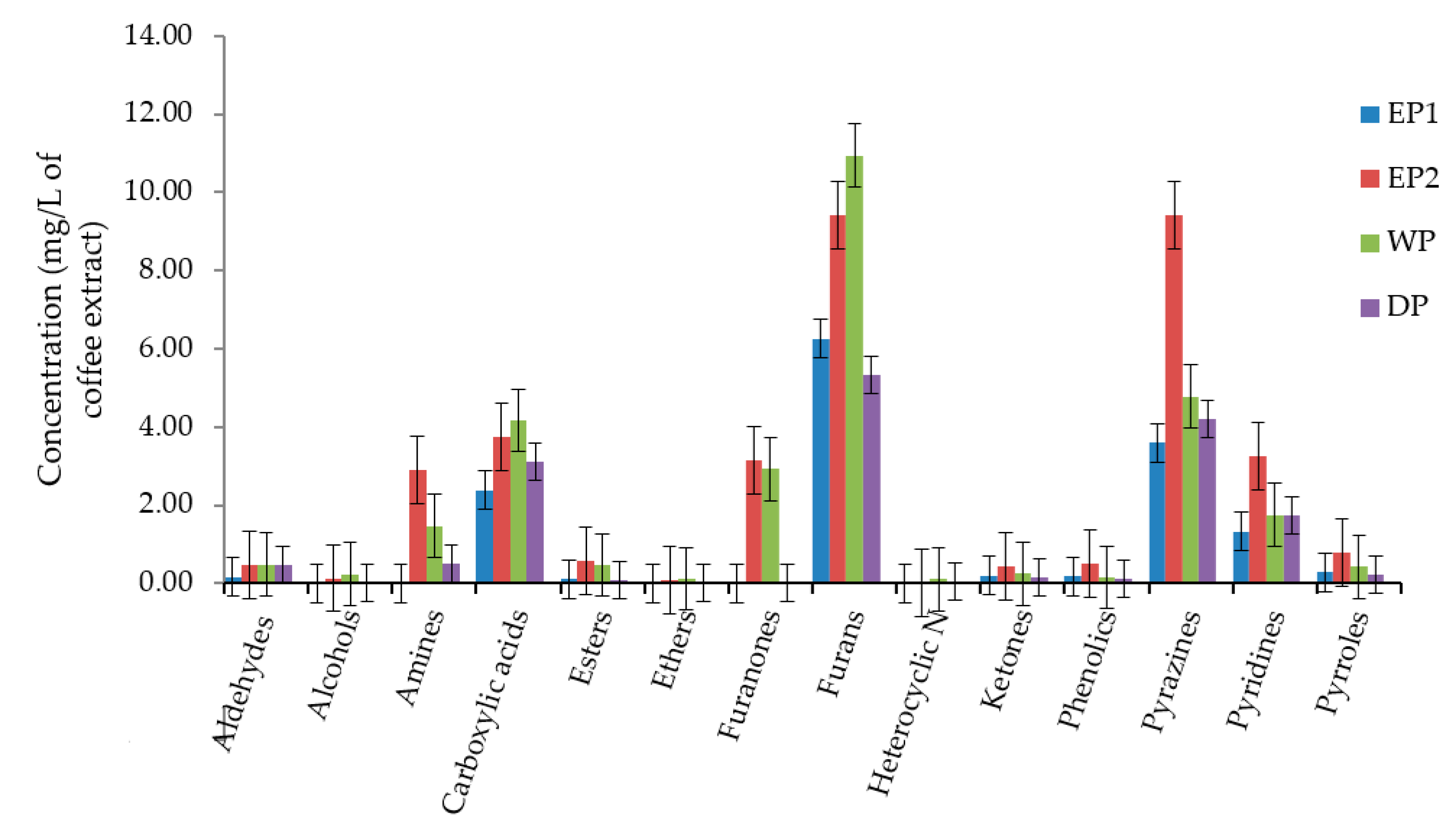 Antioxidants 09 00408 g008