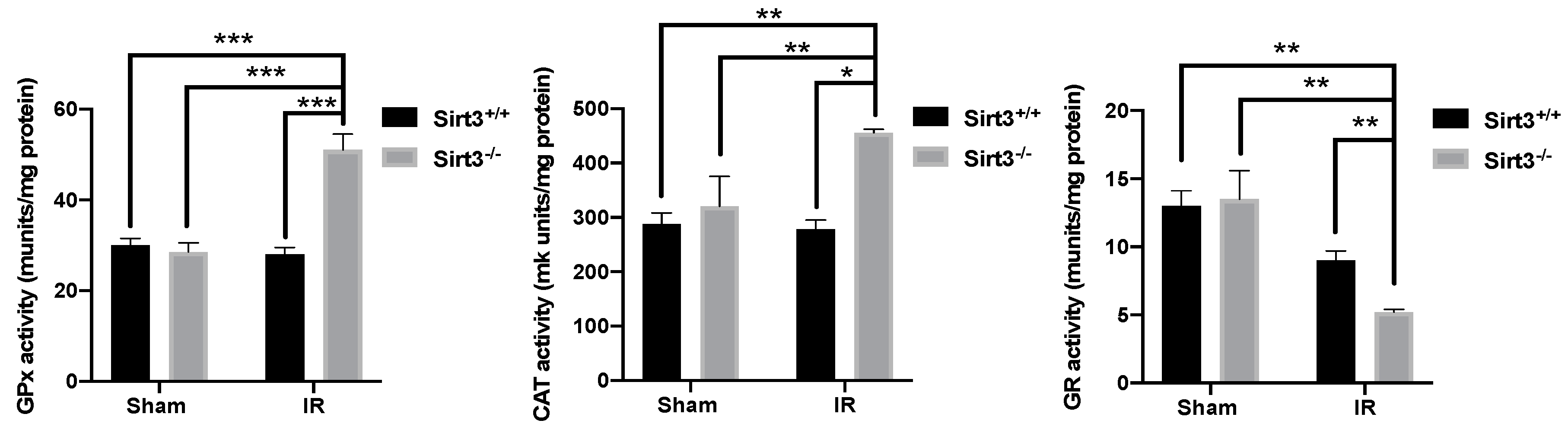Antioxidants 09 00409 g009