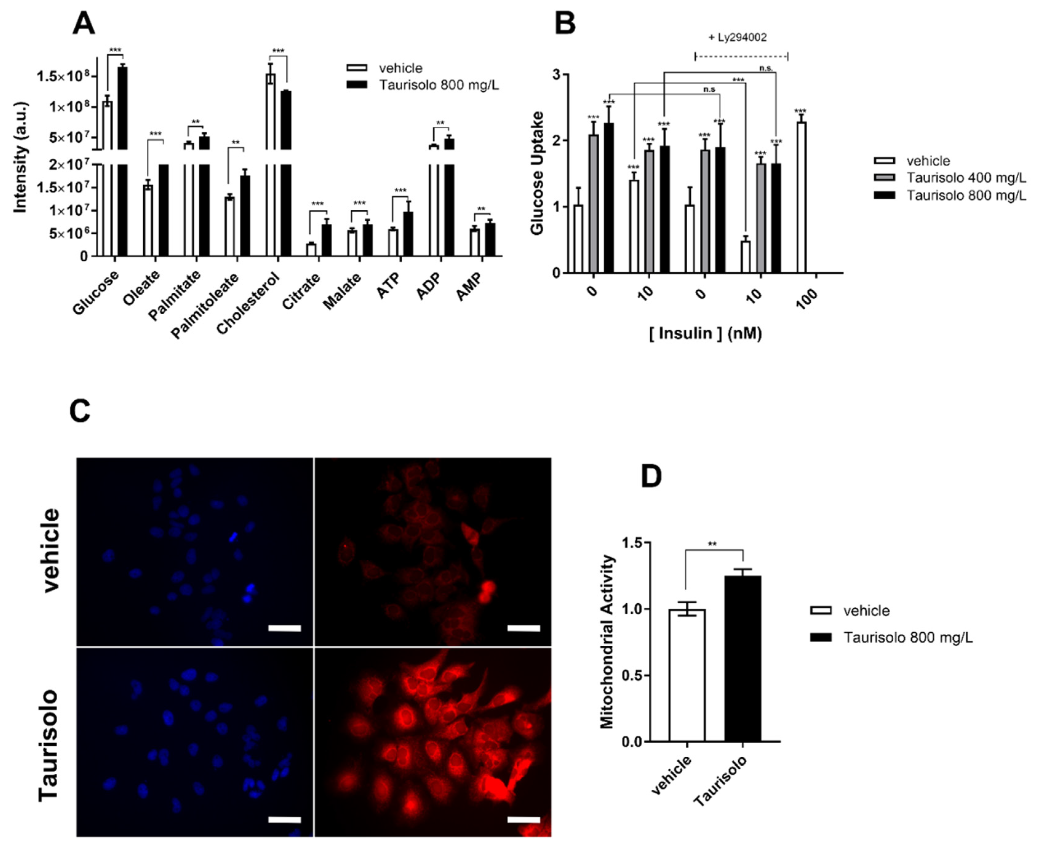 Antioxidants 09 00410 g001