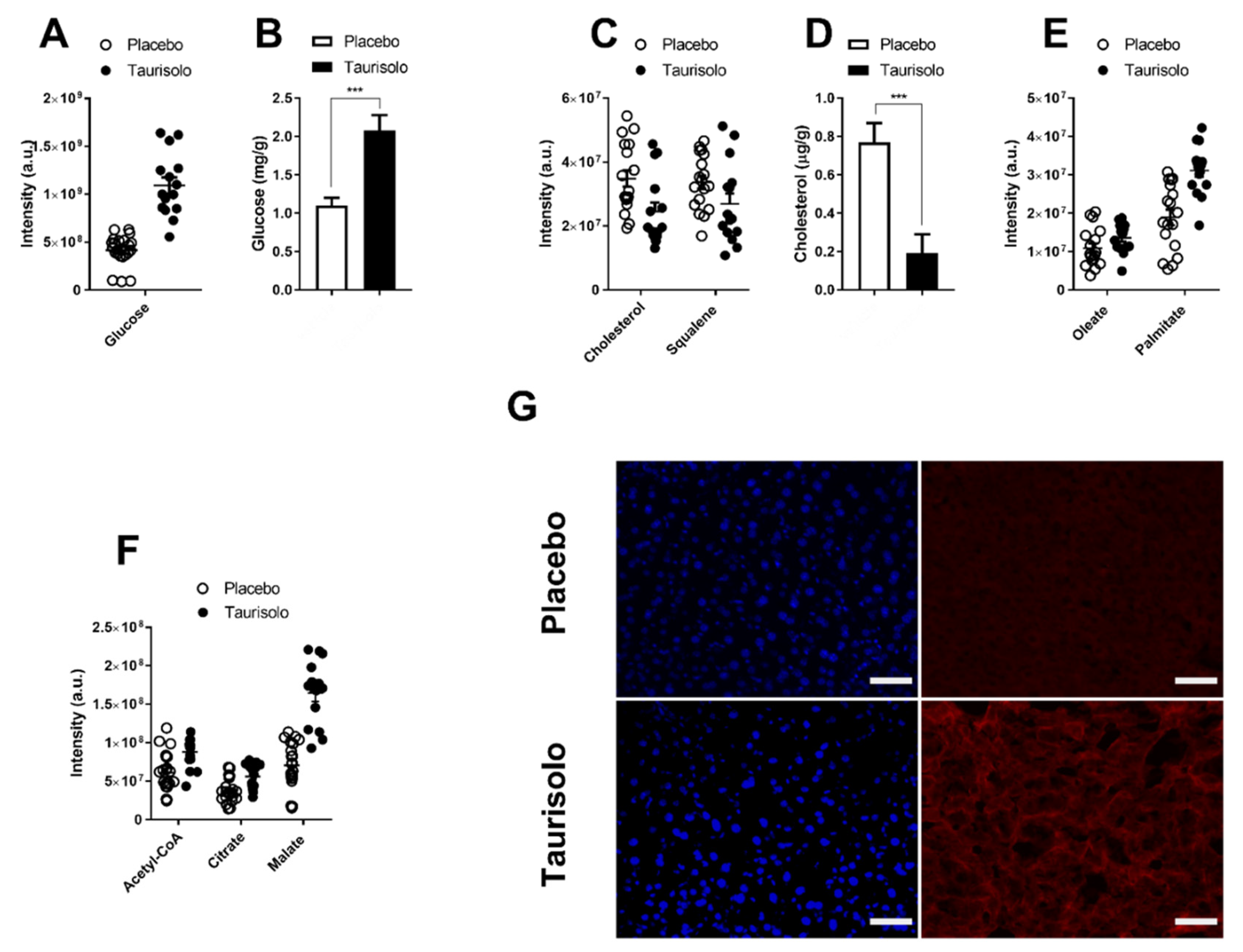 Antioxidants 09 00410 g002